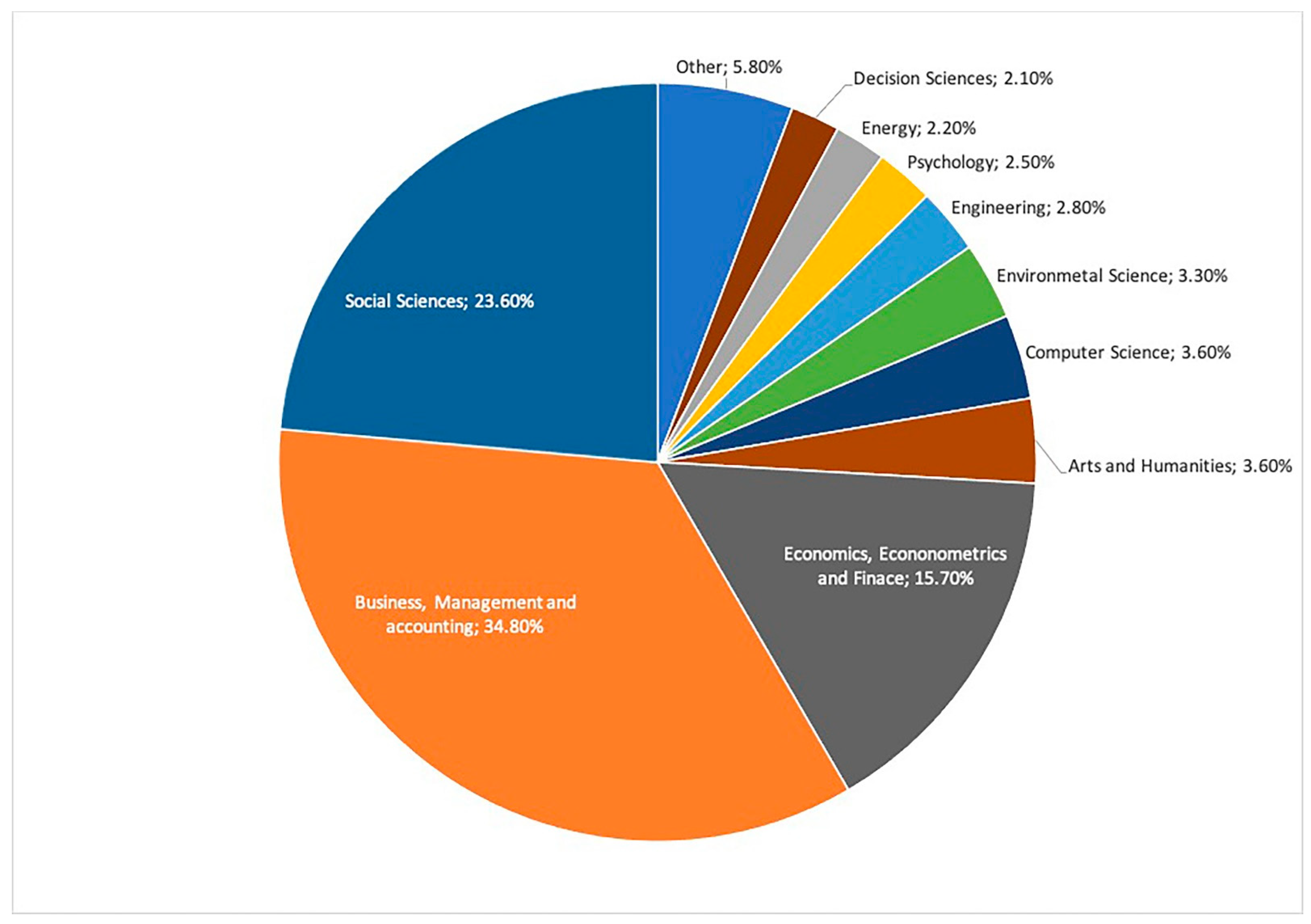 Journalmedia 03 00044 g004 Journalmedia 03 00044 g004