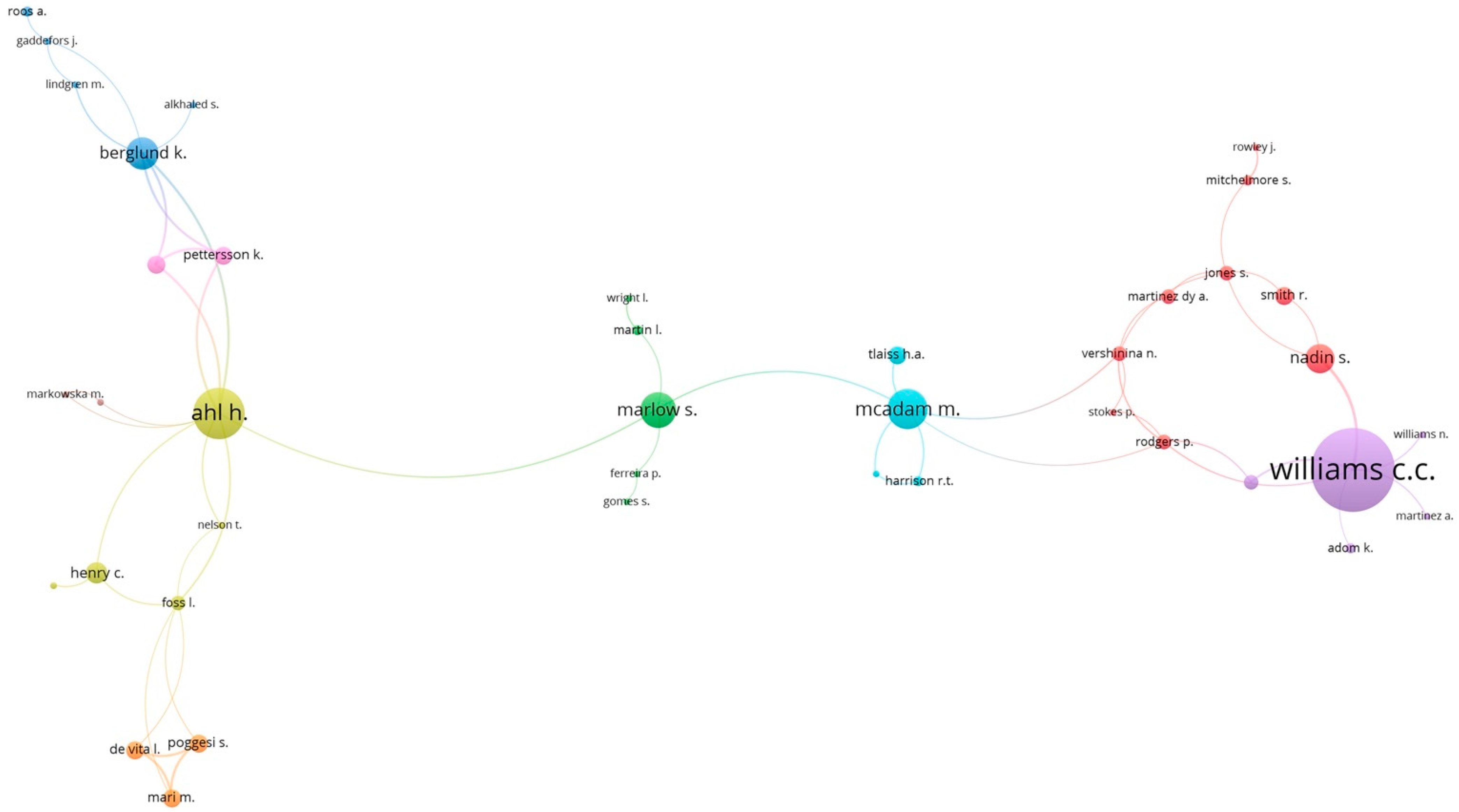 Journalmedia 03 00044 g007 Journalmedia 03 00044 g007