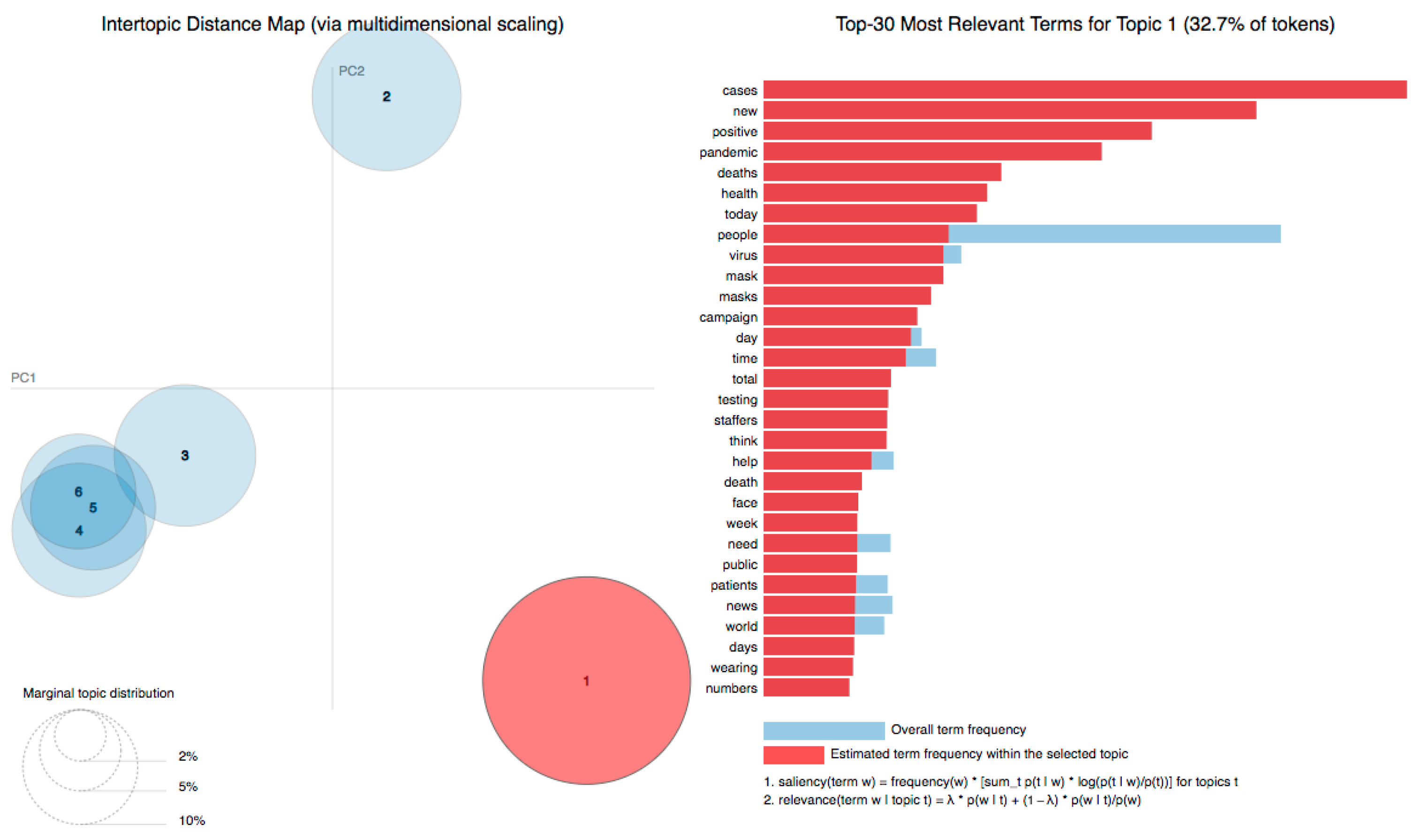 Journalmedia 04 00030 g004 Journalmedia 04 00030 g004