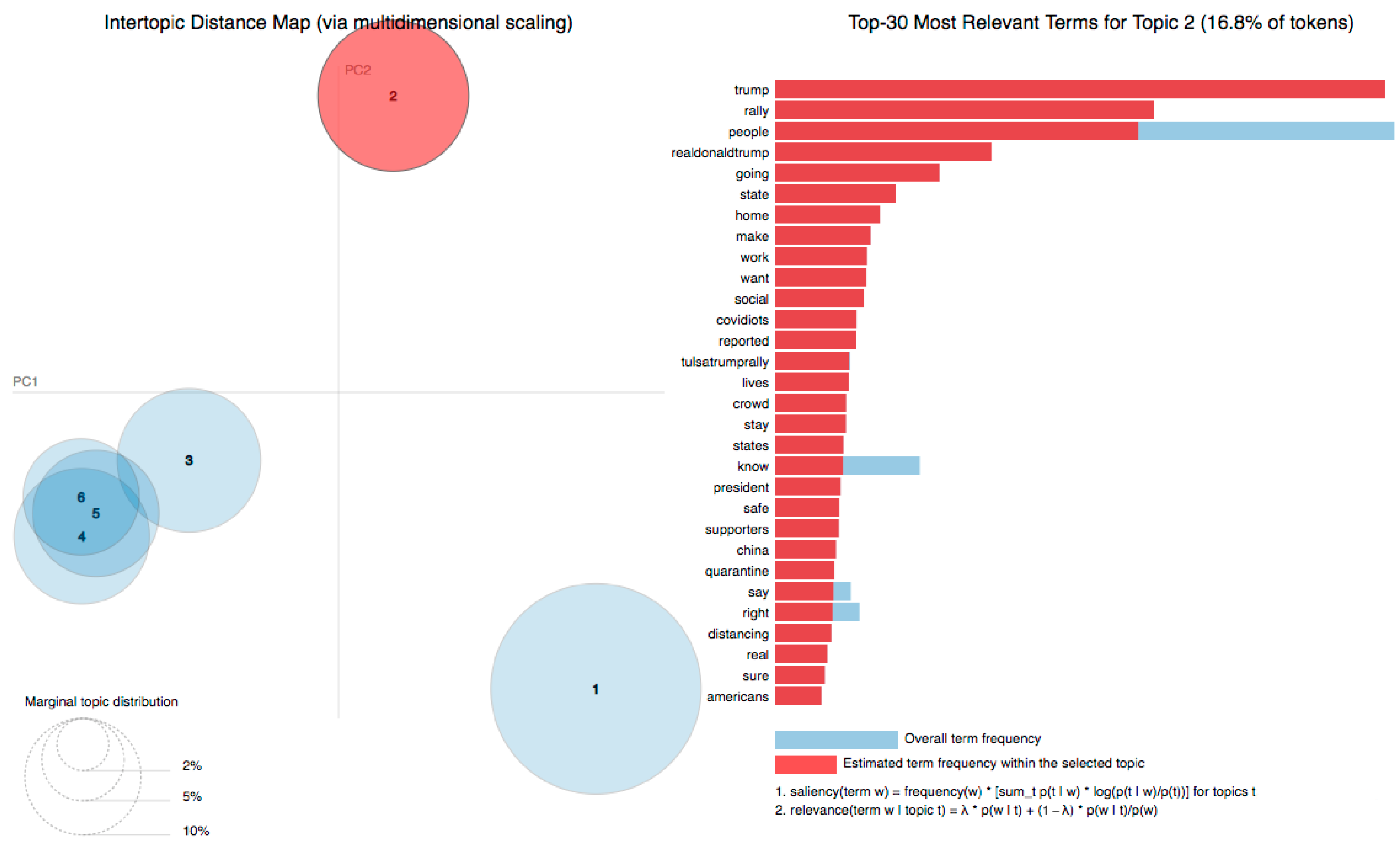 Journalmedia 04 00030 g005 Journalmedia 04 00030 g005