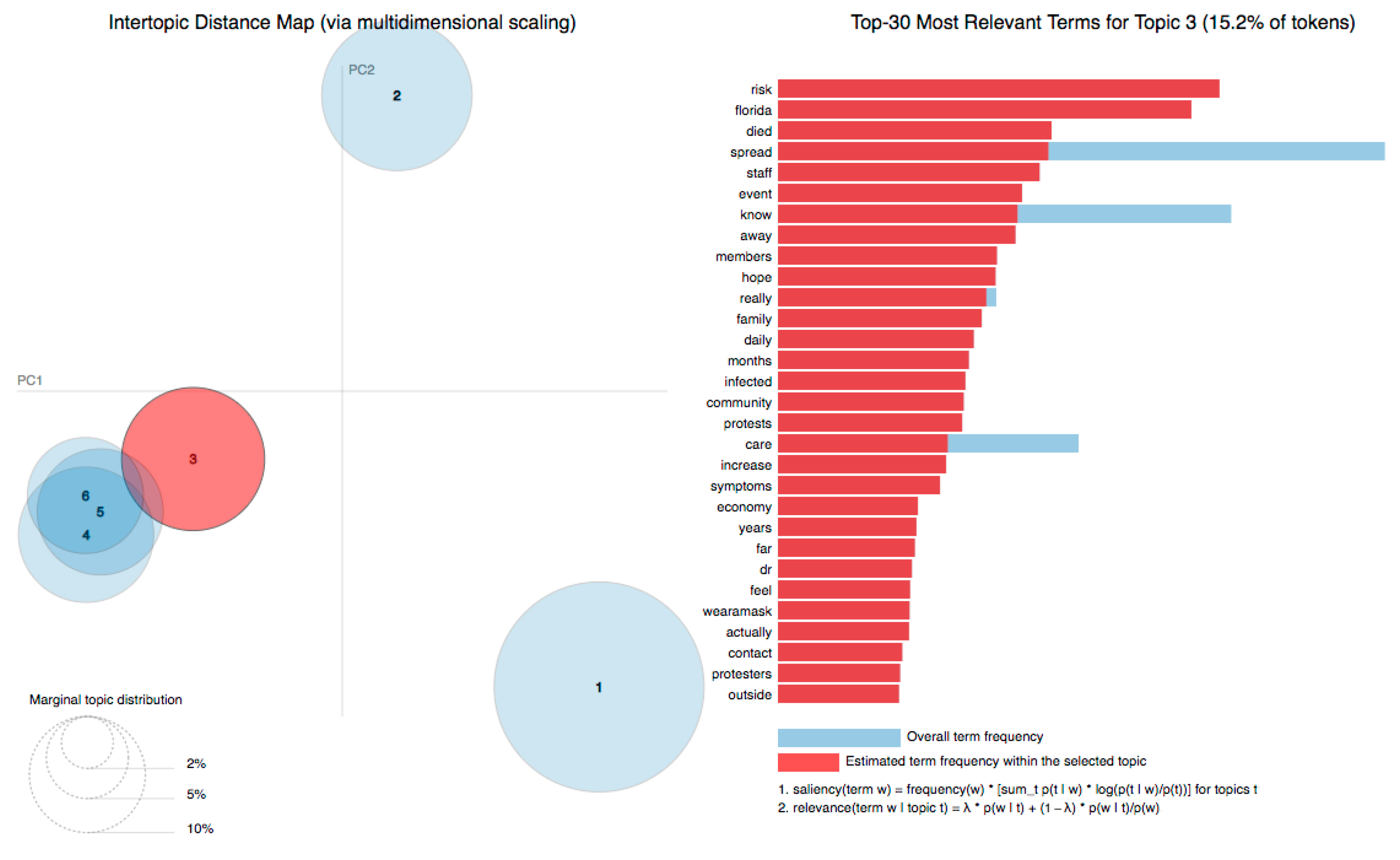 Journalmedia 04 00030 g006 Journalmedia 04 00030 g006