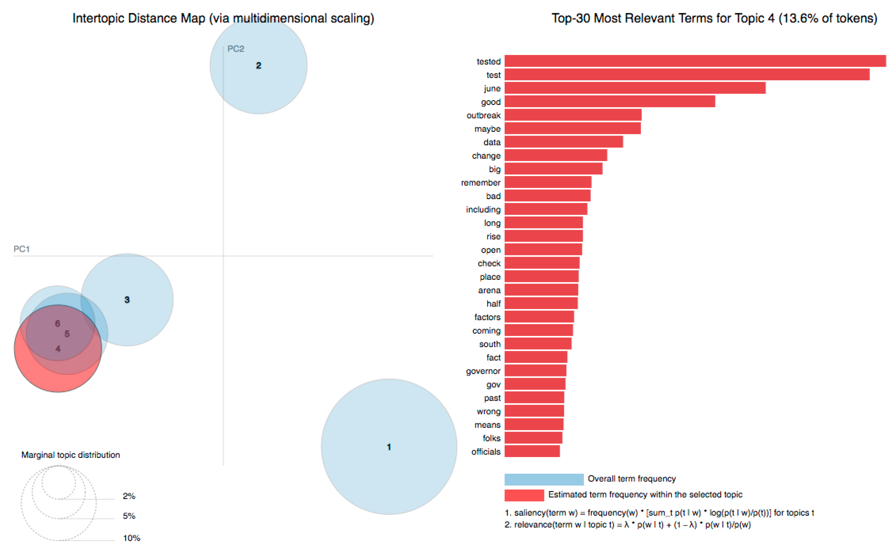 Journalmedia 04 00030 g007 Journalmedia 04 00030 g007