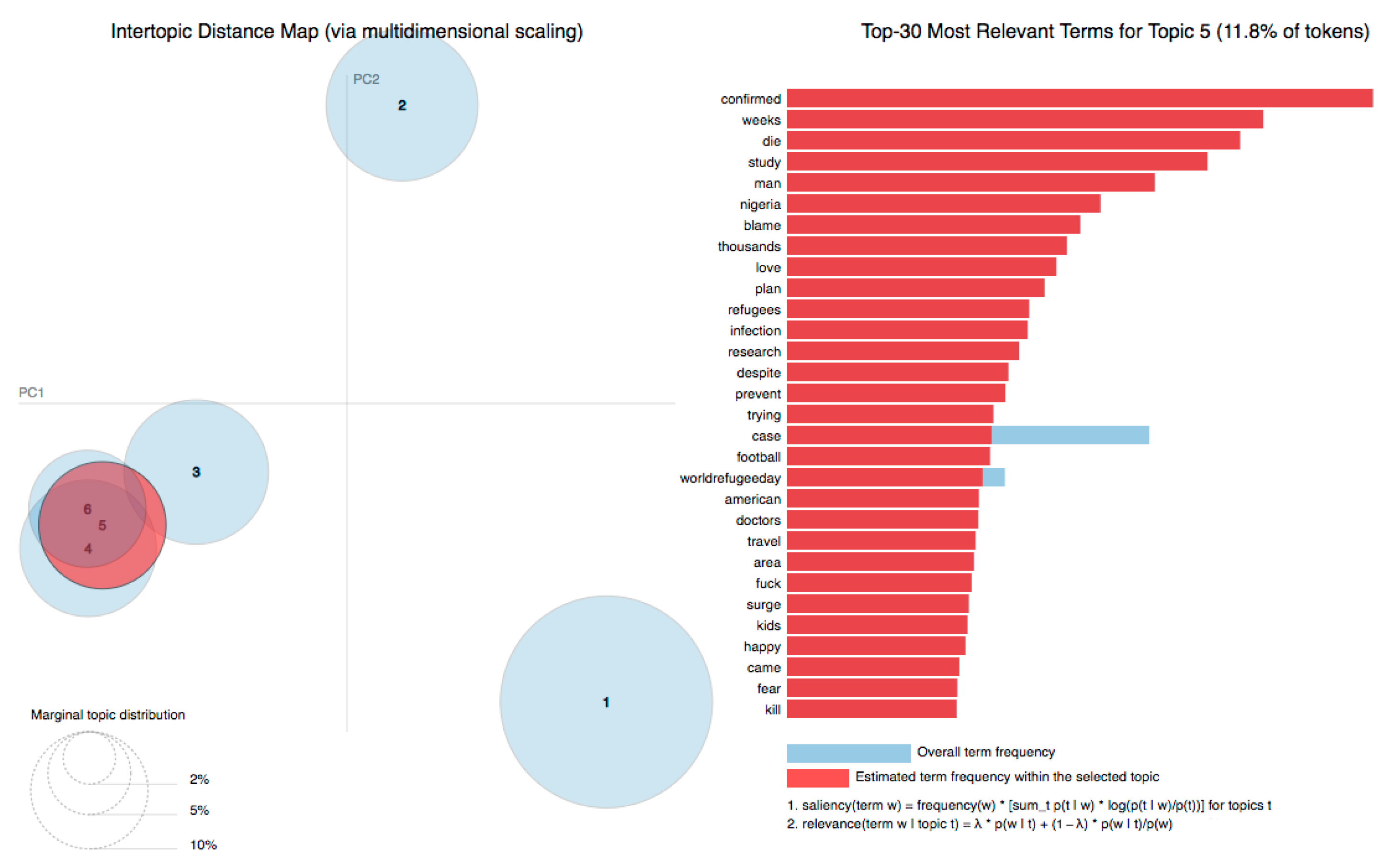 Journalmedia 04 00030 g008 Journalmedia 04 00030 g008