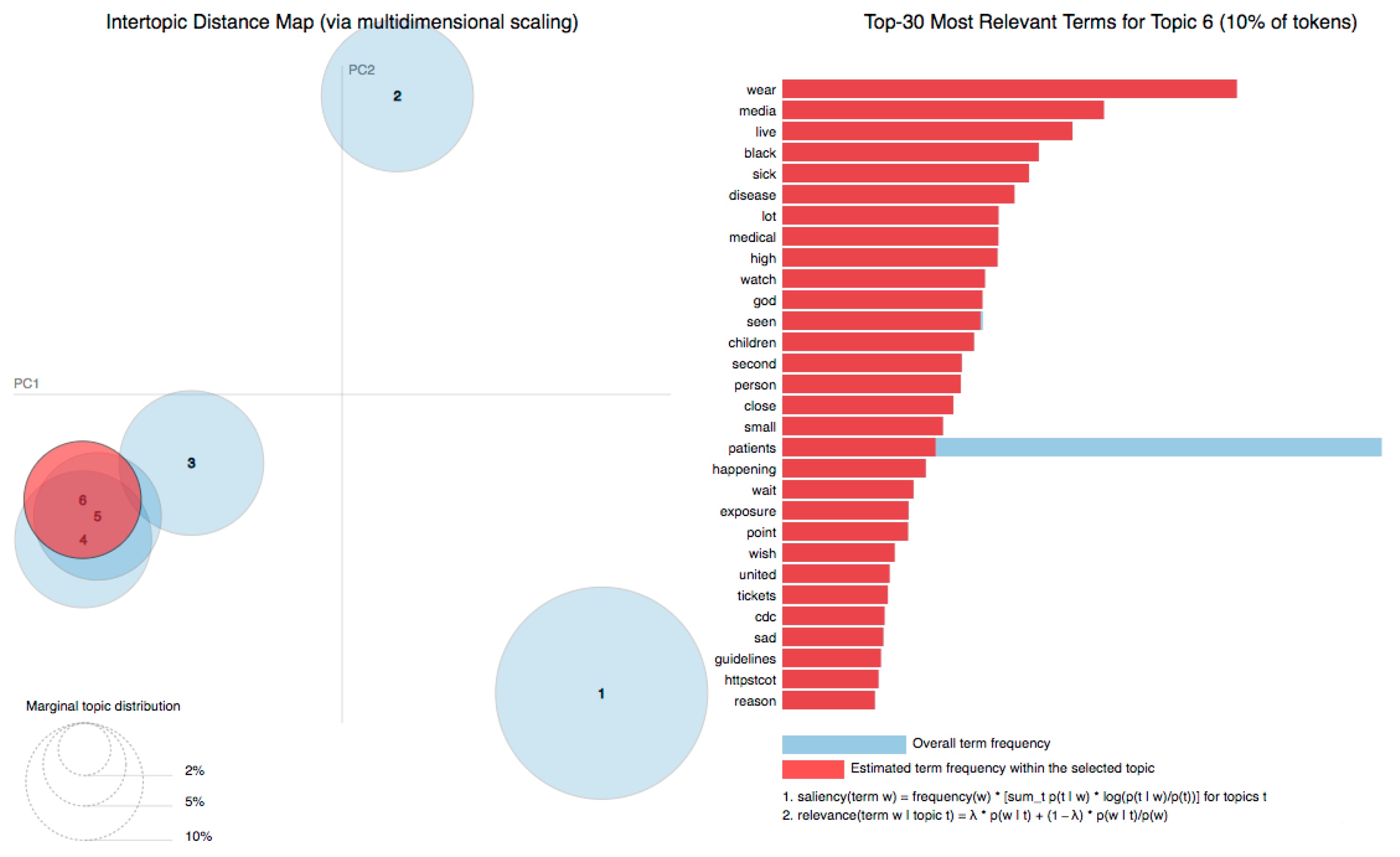 Journalmedia 04 00030 g009 Journalmedia 04 00030 g009