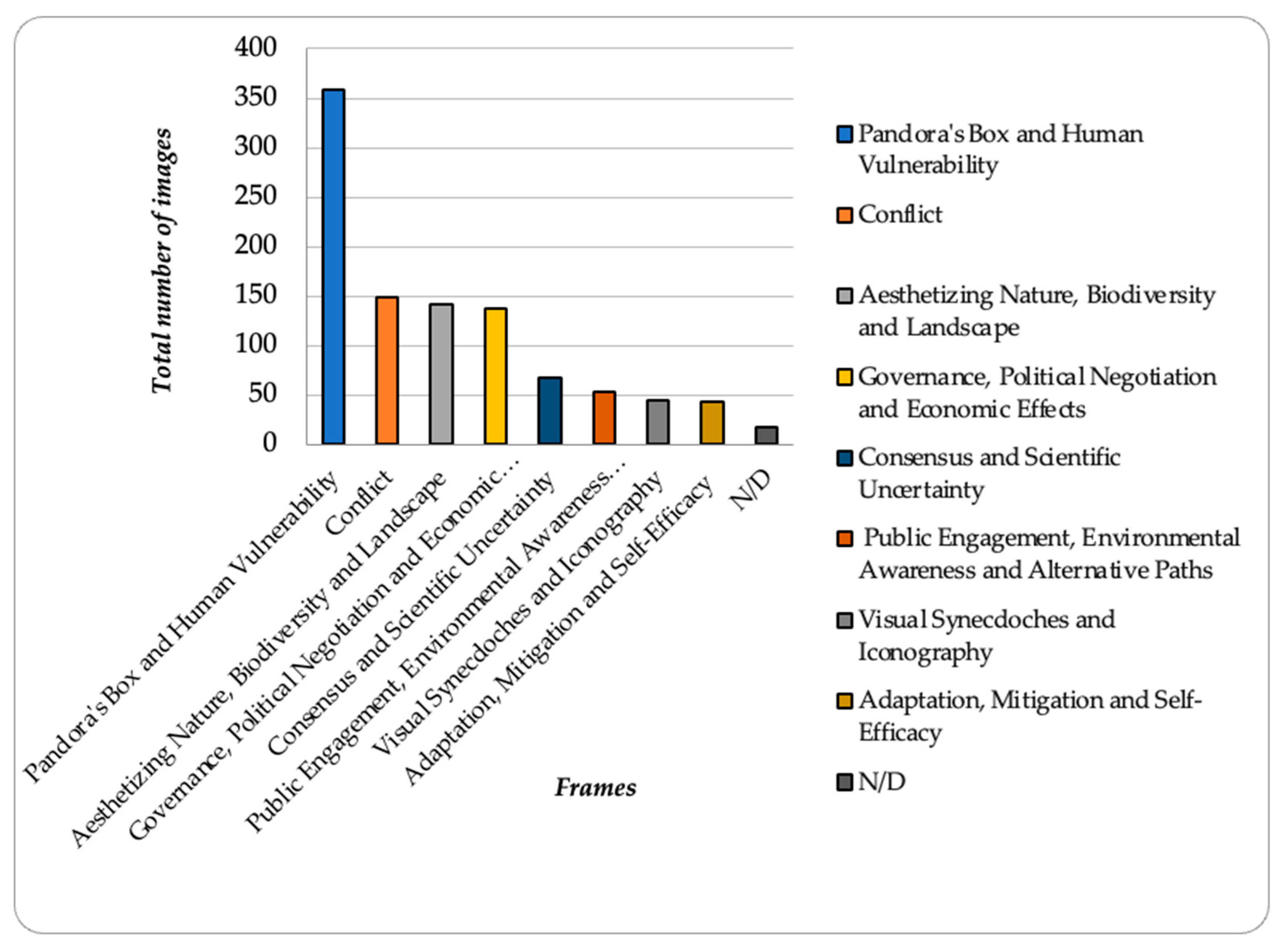 Journalmedia 04 00047 g002 Journalmedia 04 00047 g002