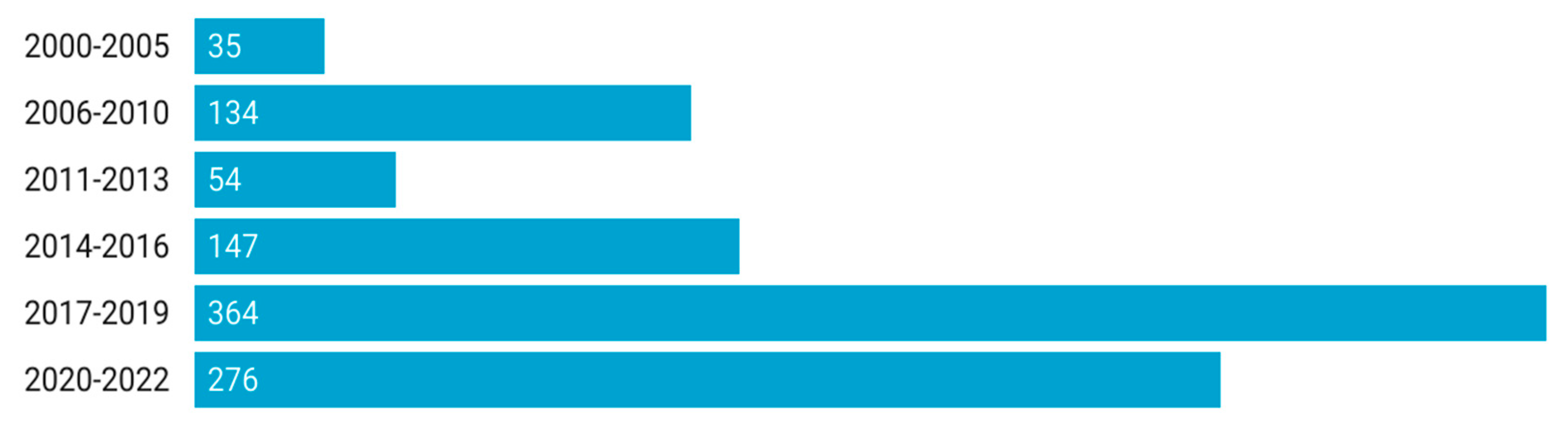 Journalmedia 04 00047 g003 Journalmedia 04 00047 g003
