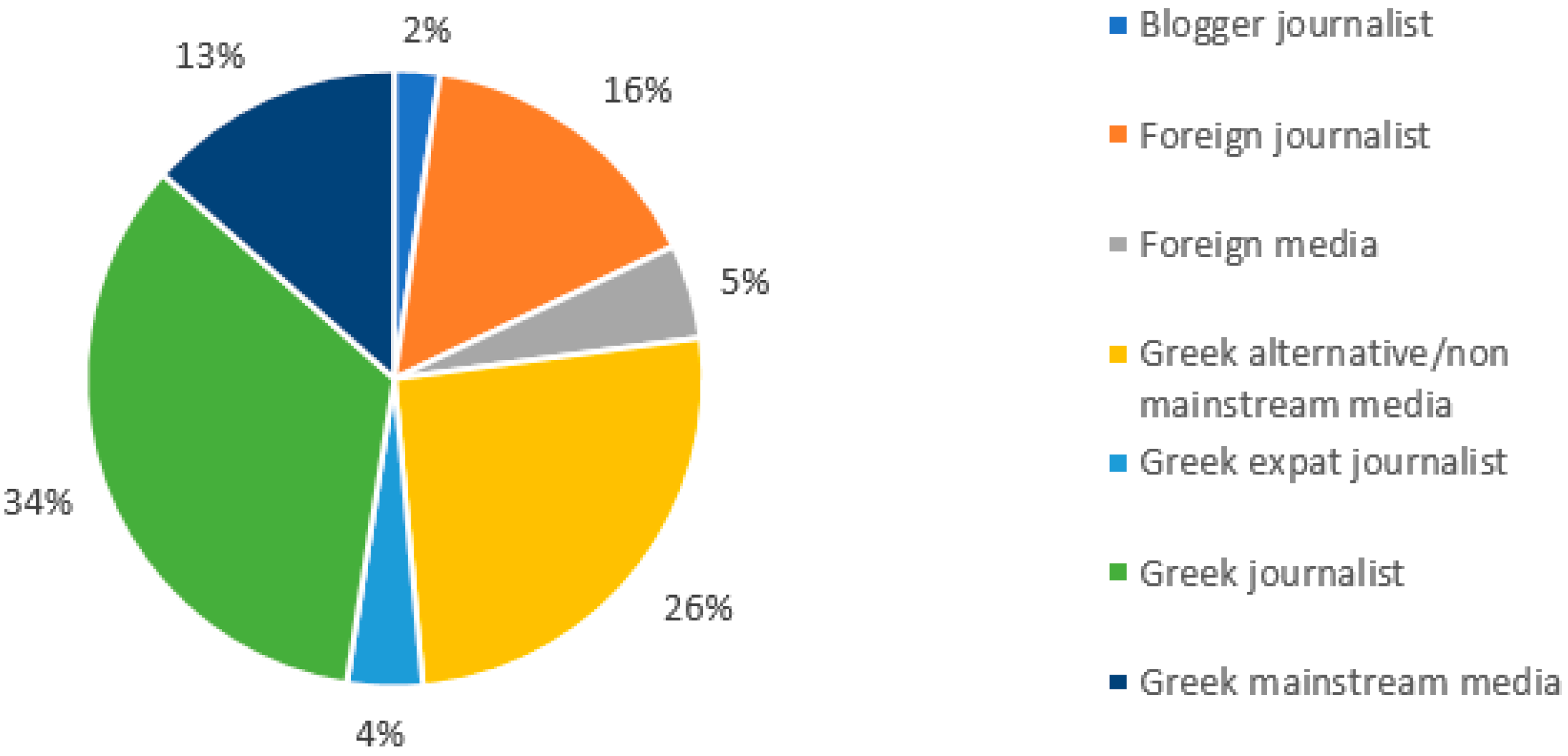 Journalmedia 05 00032 g001 Journalmedia 05 00032 g001