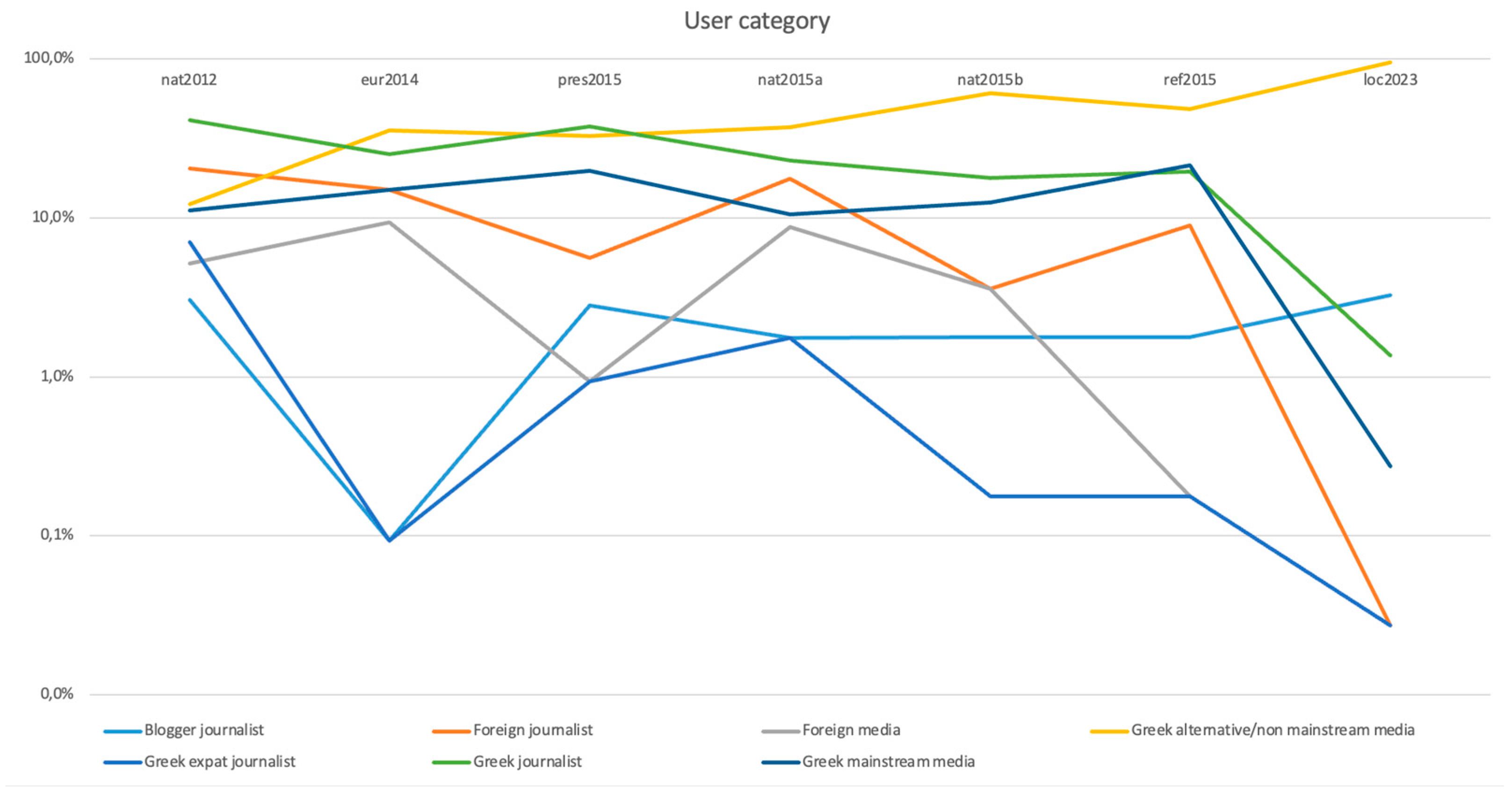 Journalmedia 05 00032 g002 Journalmedia 05 00032 g002