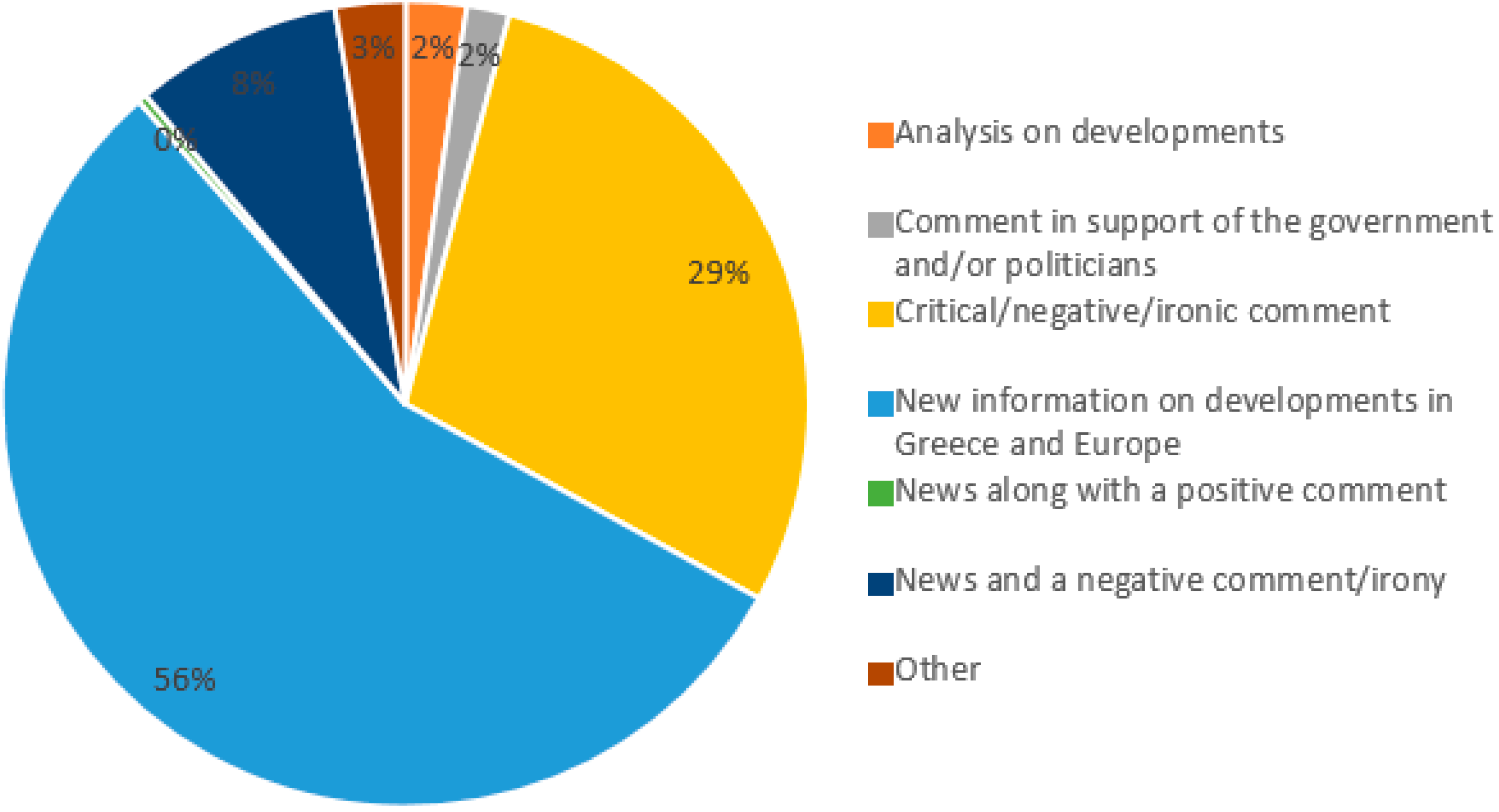 Journalmedia 05 00032 g003 Journalmedia 05 00032 g003