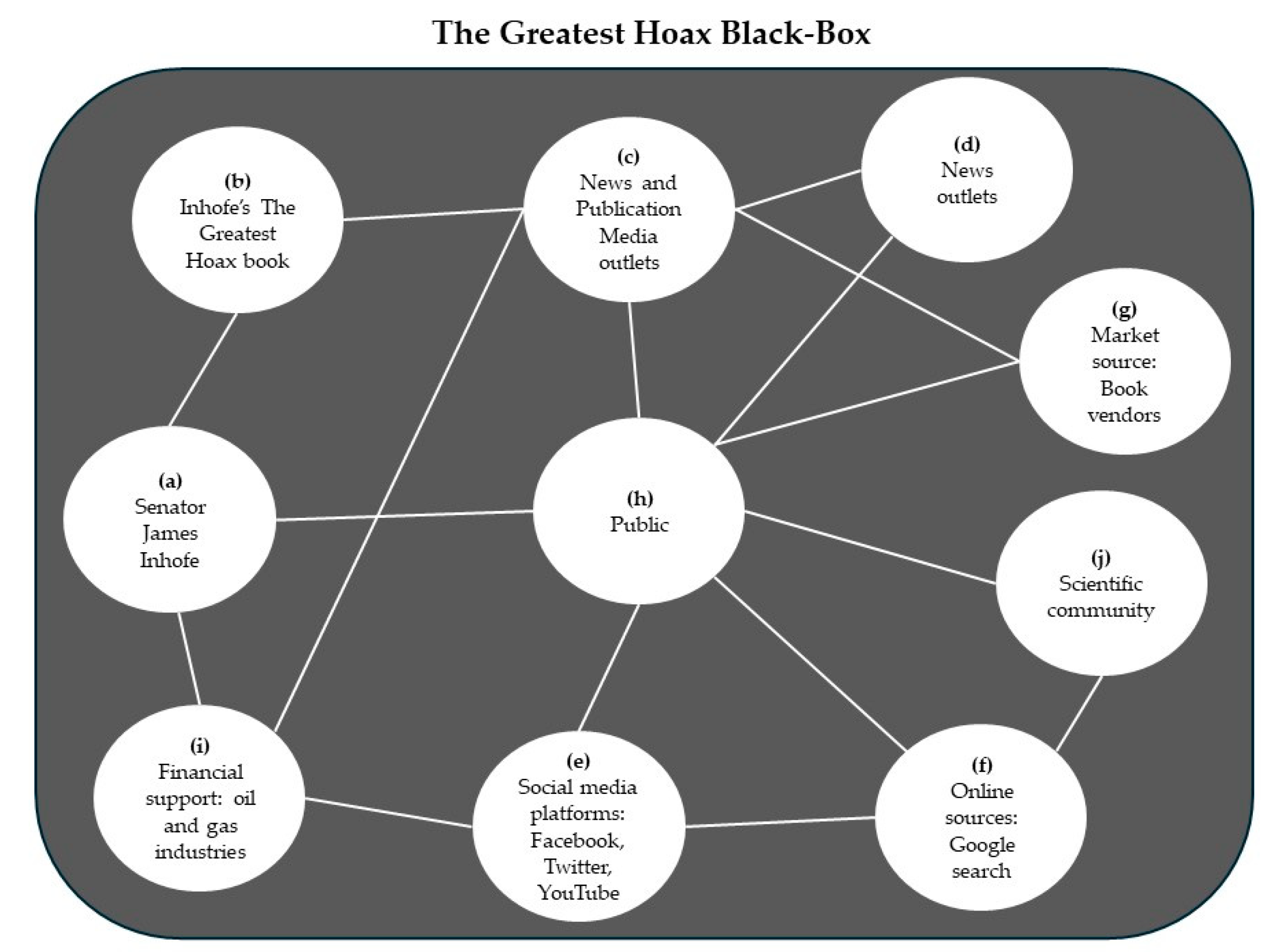 Journalmedia 05 00040 g001