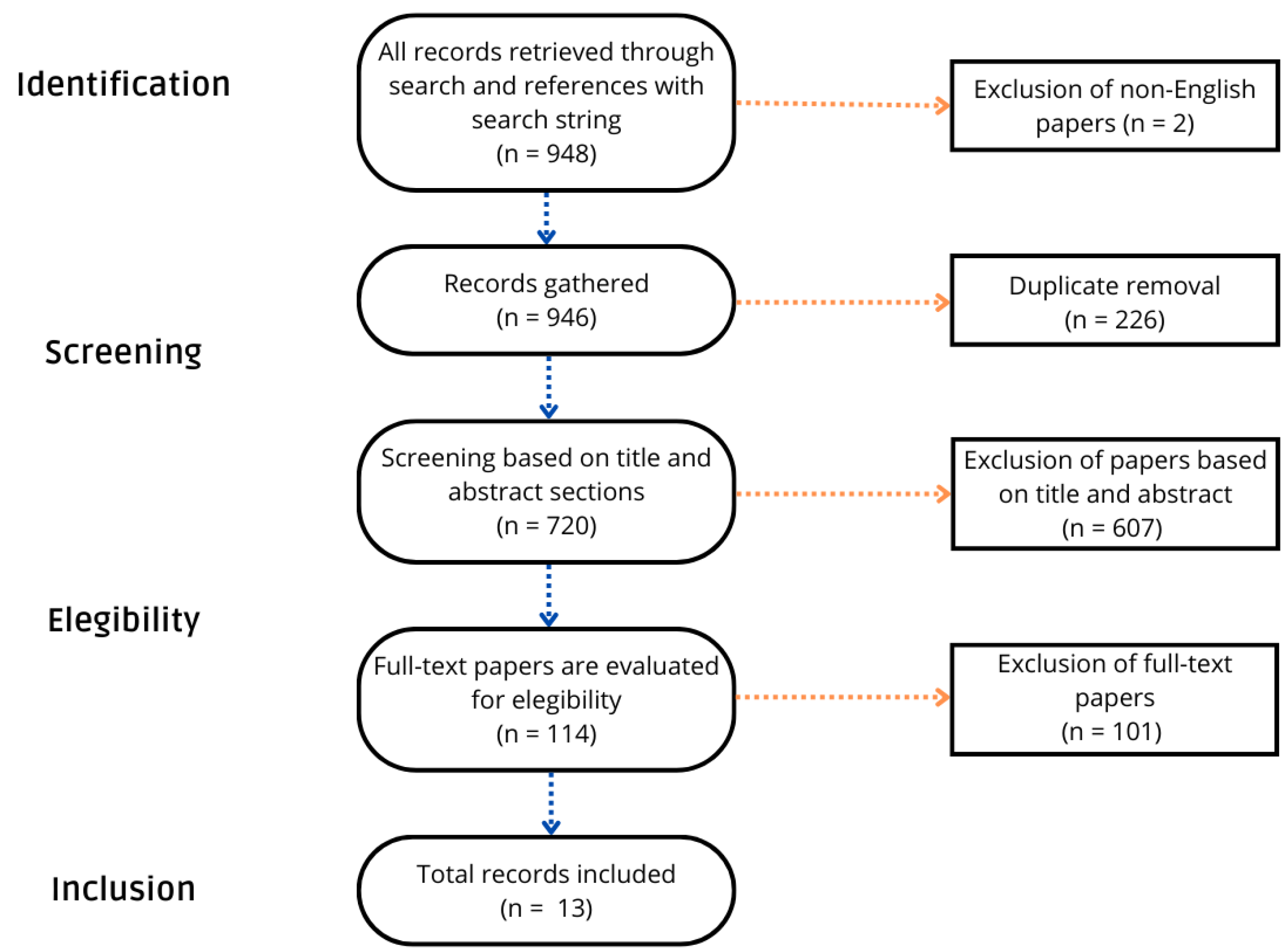 Journalmedia 05 00046 g001