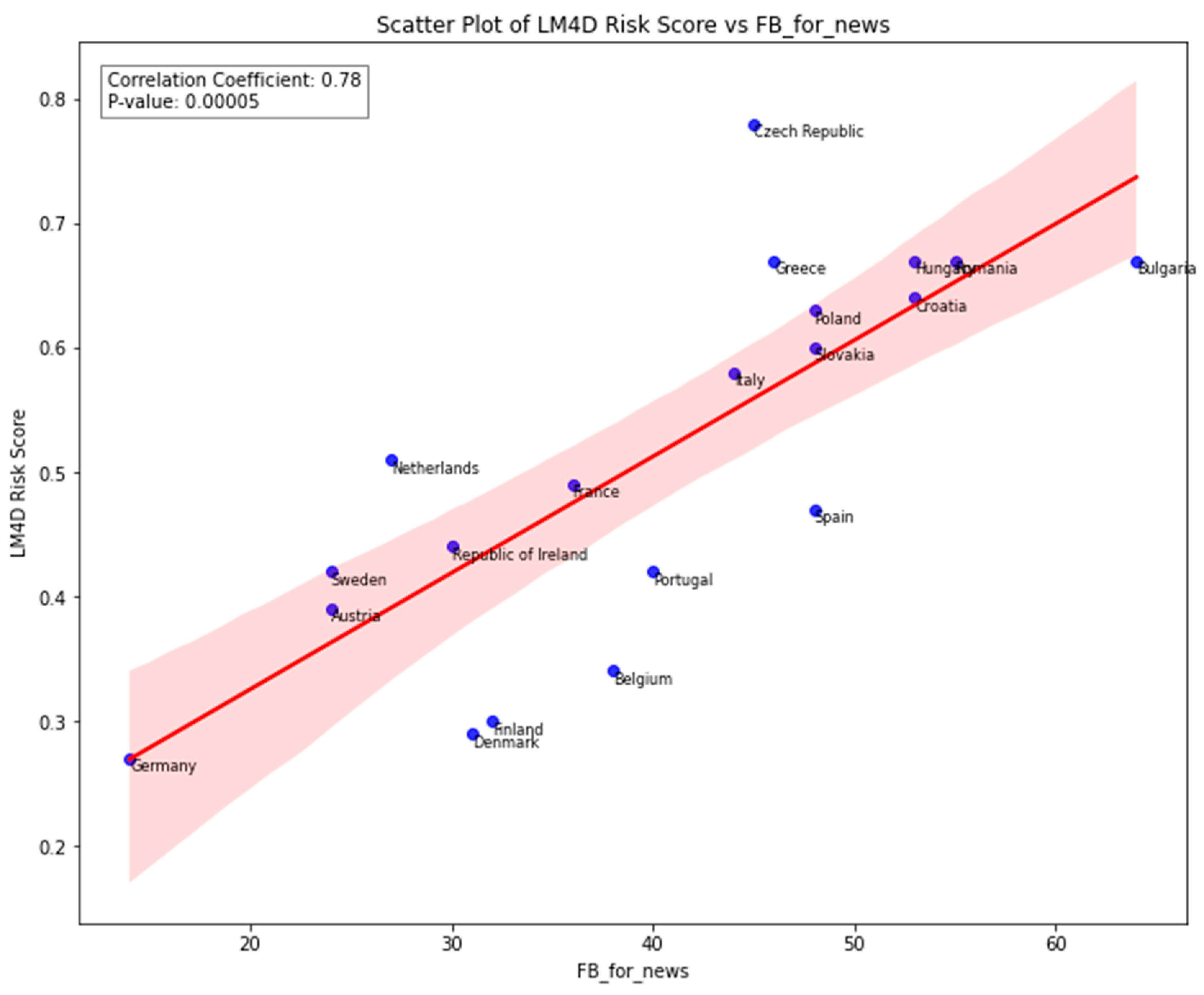 Journalmedia 05 00047 g008