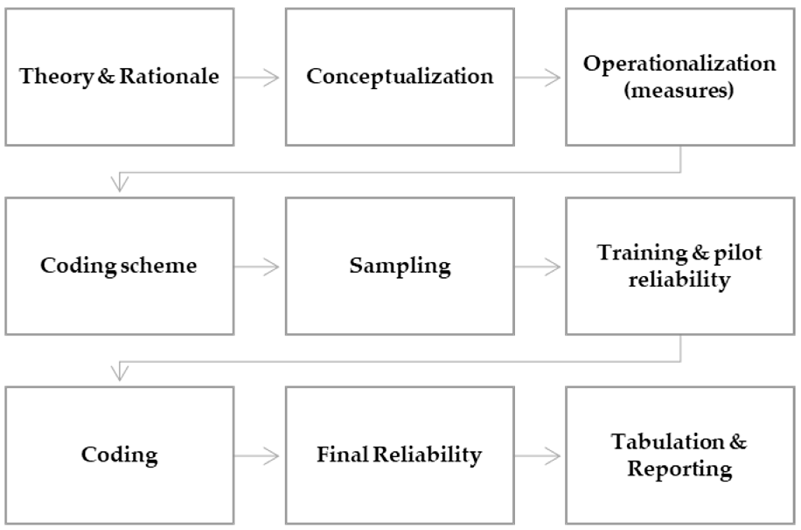 Journalmedia 05 00049 g001