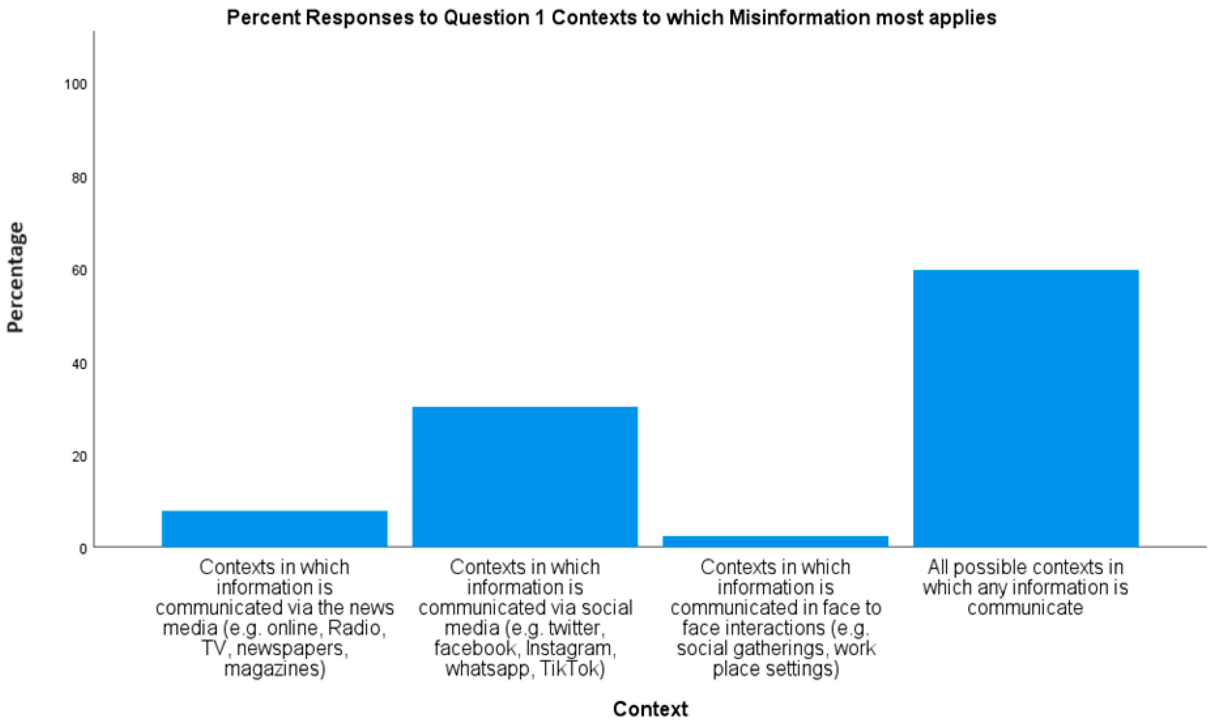 Journalmedia 05 00050 g001