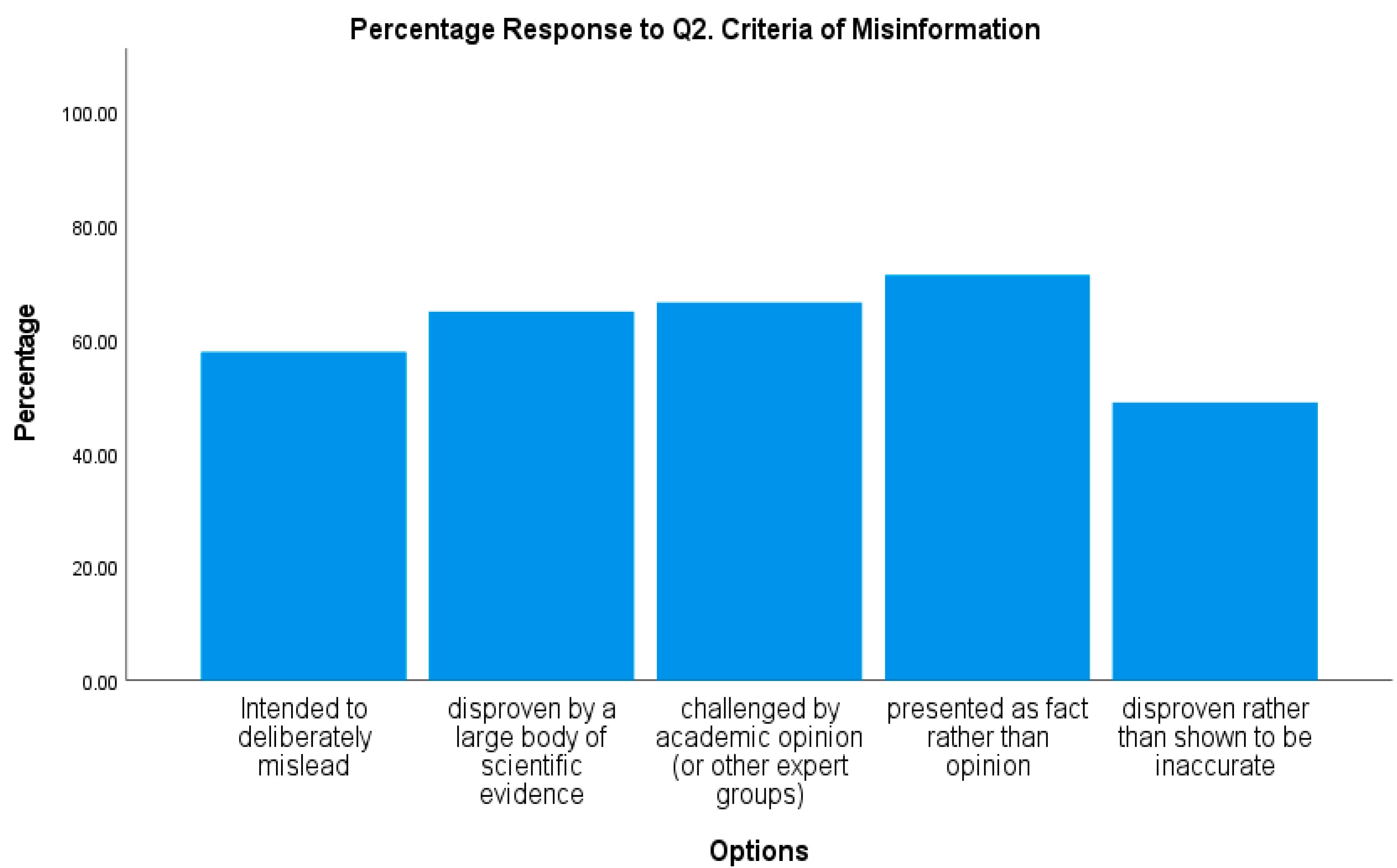 Journalmedia 05 00050 g002