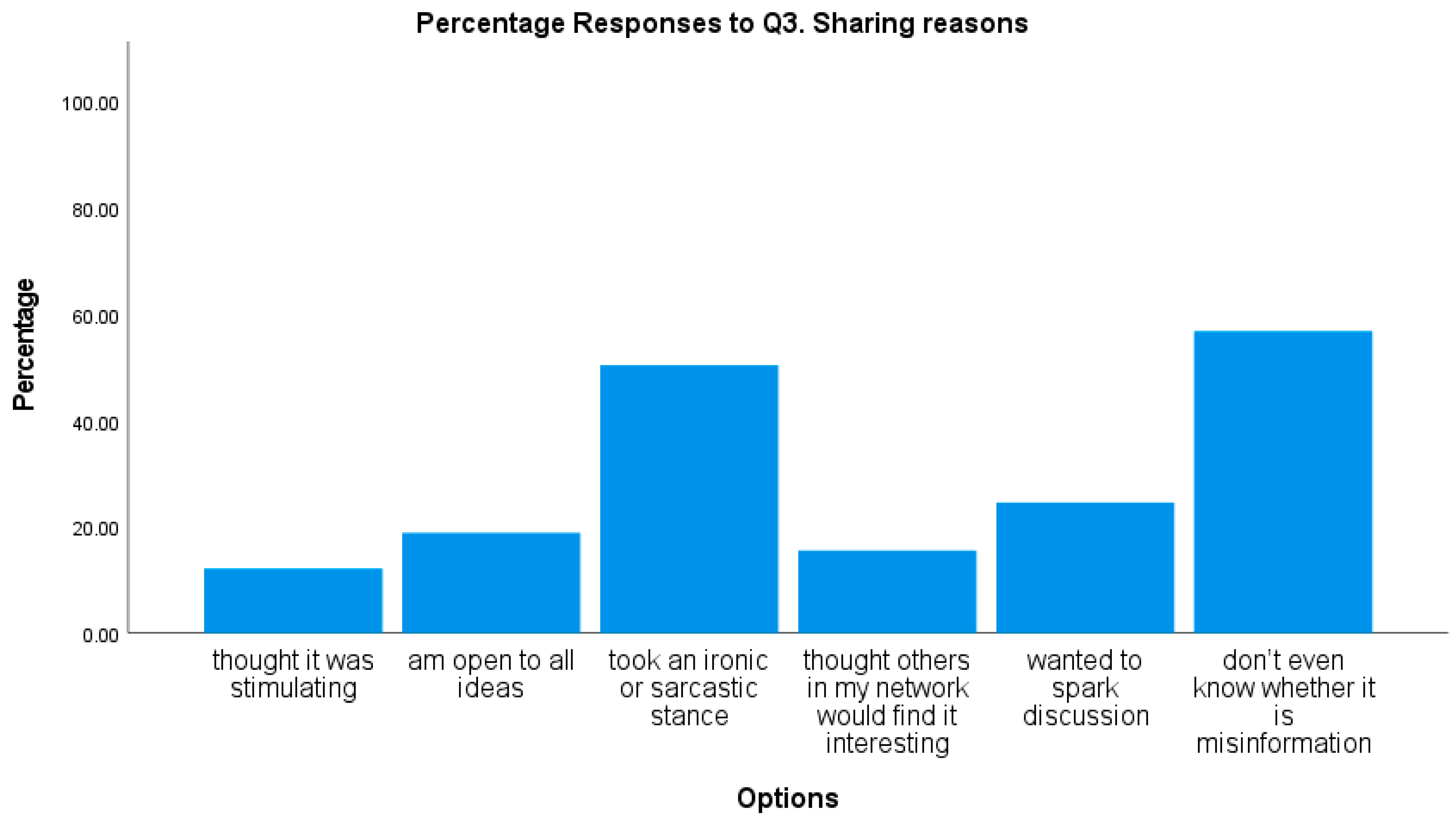 Journalmedia 05 00050 g003