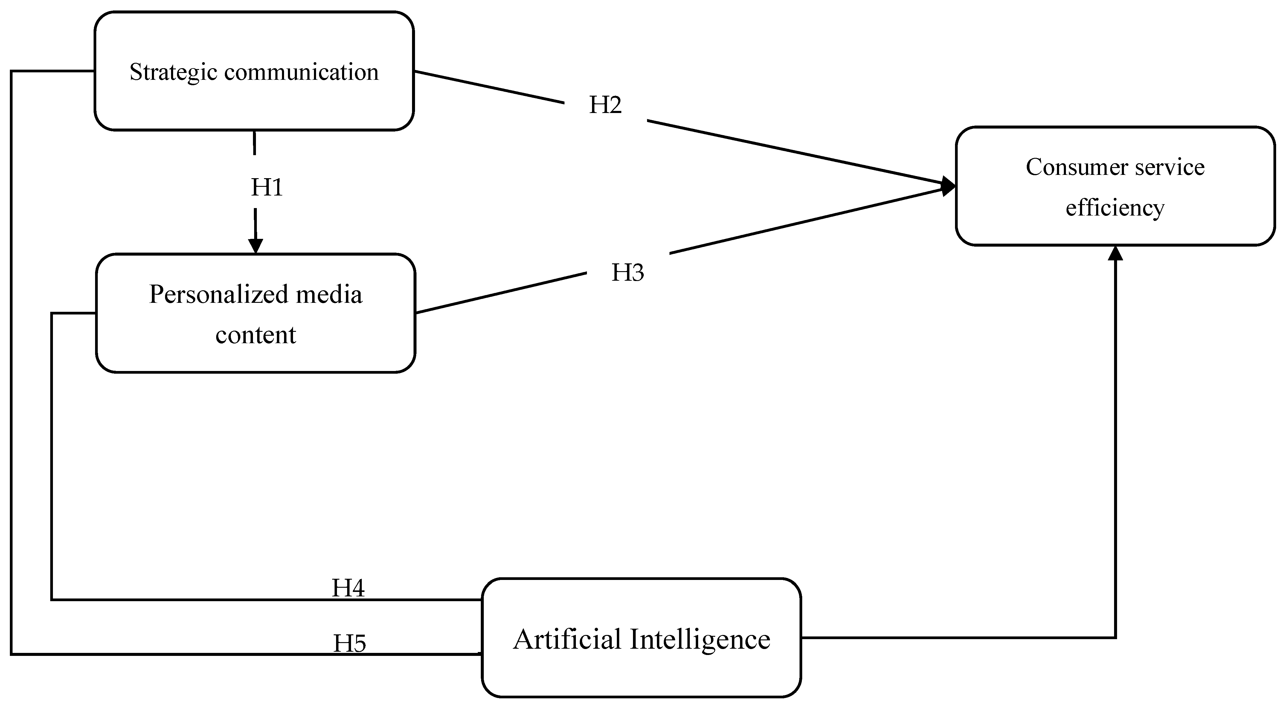 Journalmedia 05 00073 g001