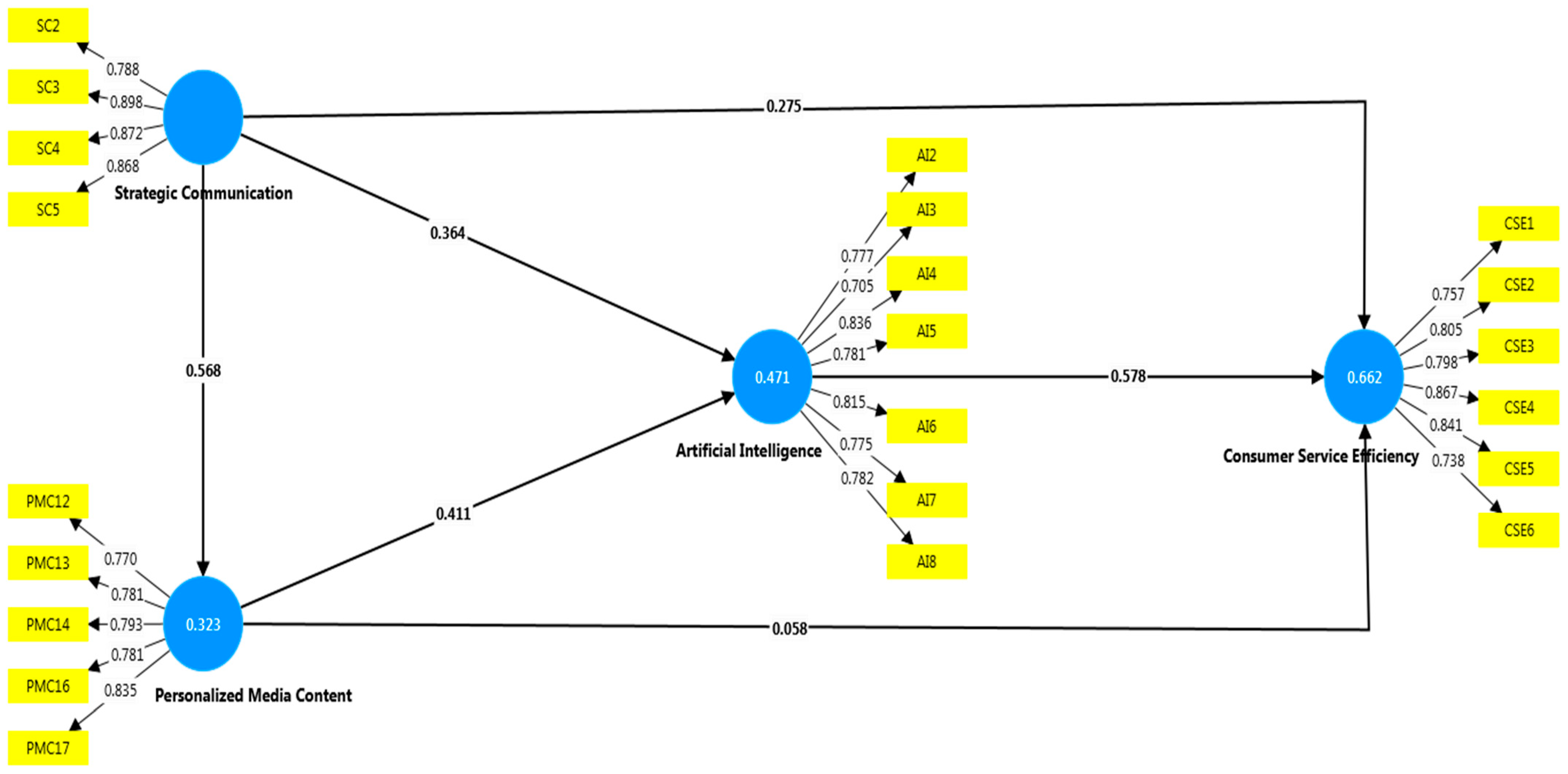 Journalmedia 05 00073 g002