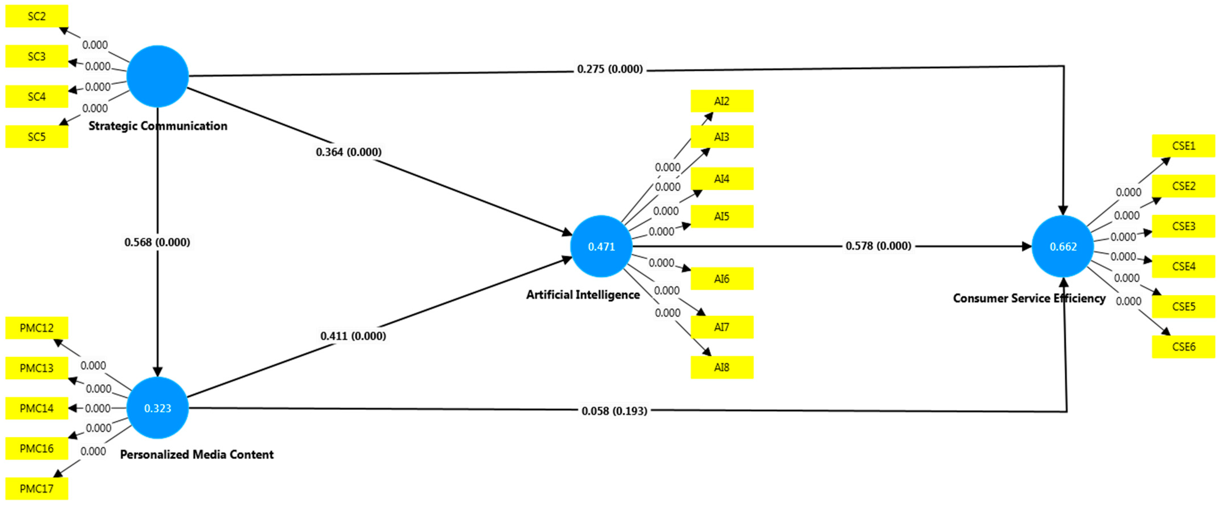 Journalmedia 05 00073 g003