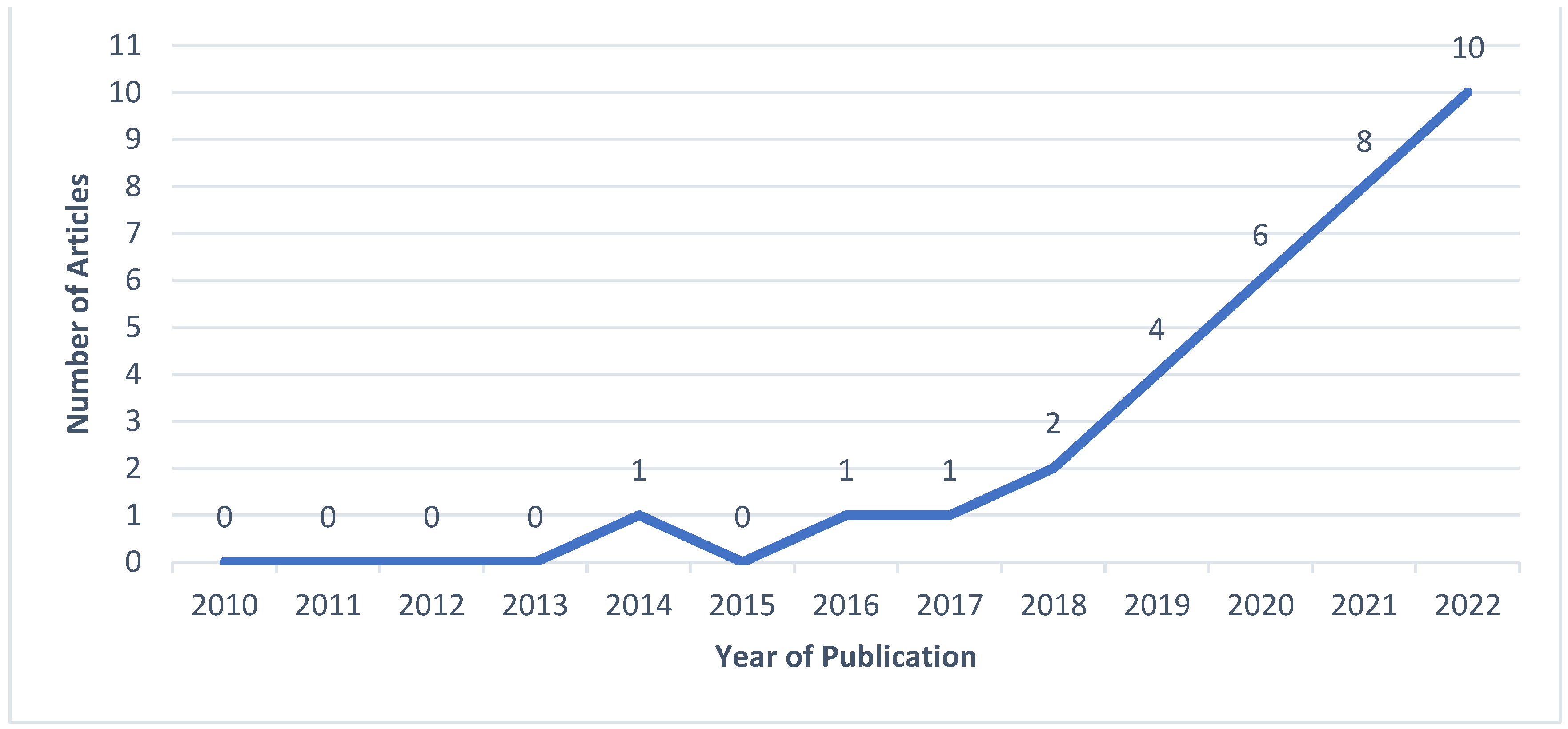 Journalmedia 05 00080 g002