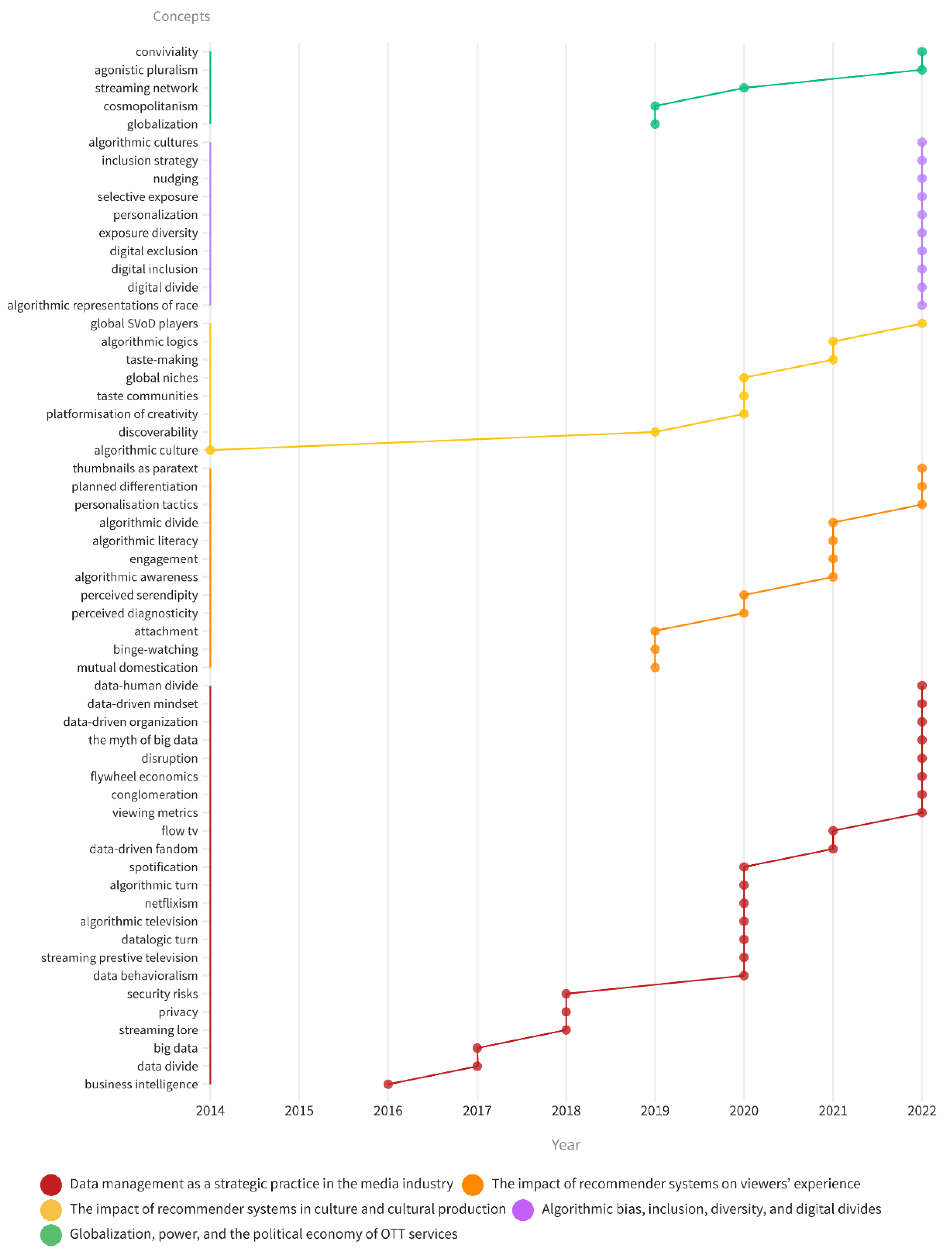 Journalmedia 05 00080 g004