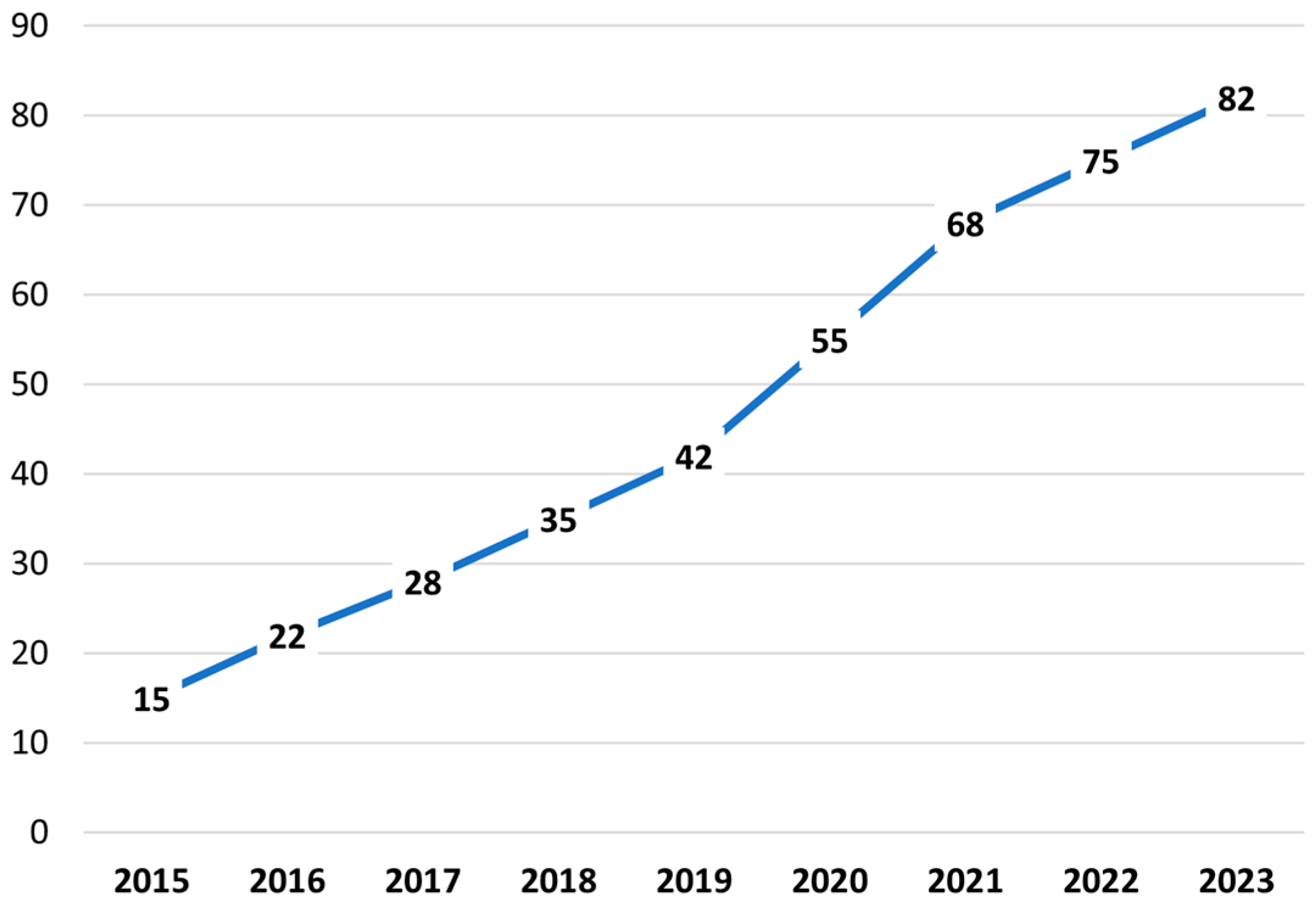 Journalmedia 05 00097 g003