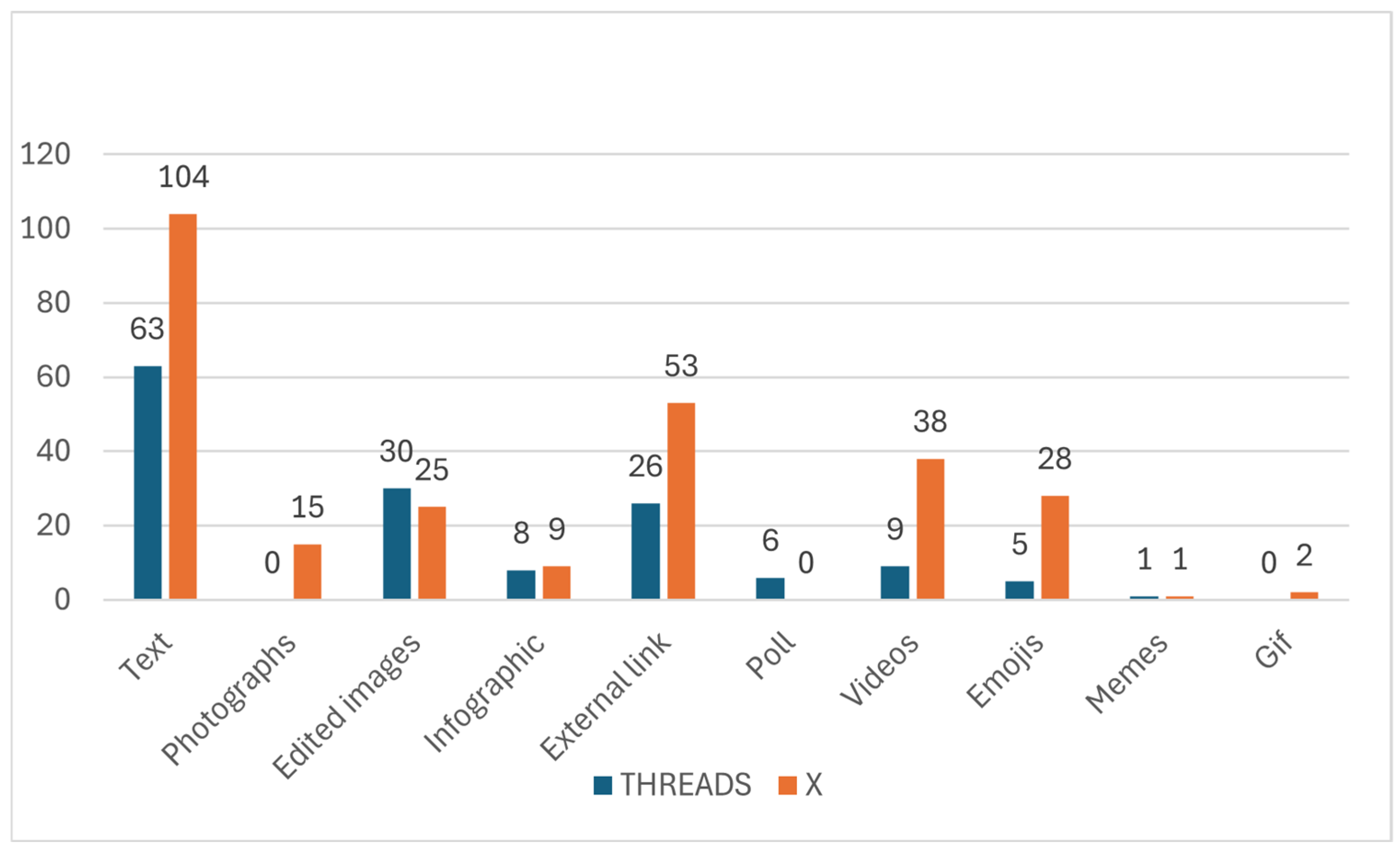 Journalmedia 06 00042 g005