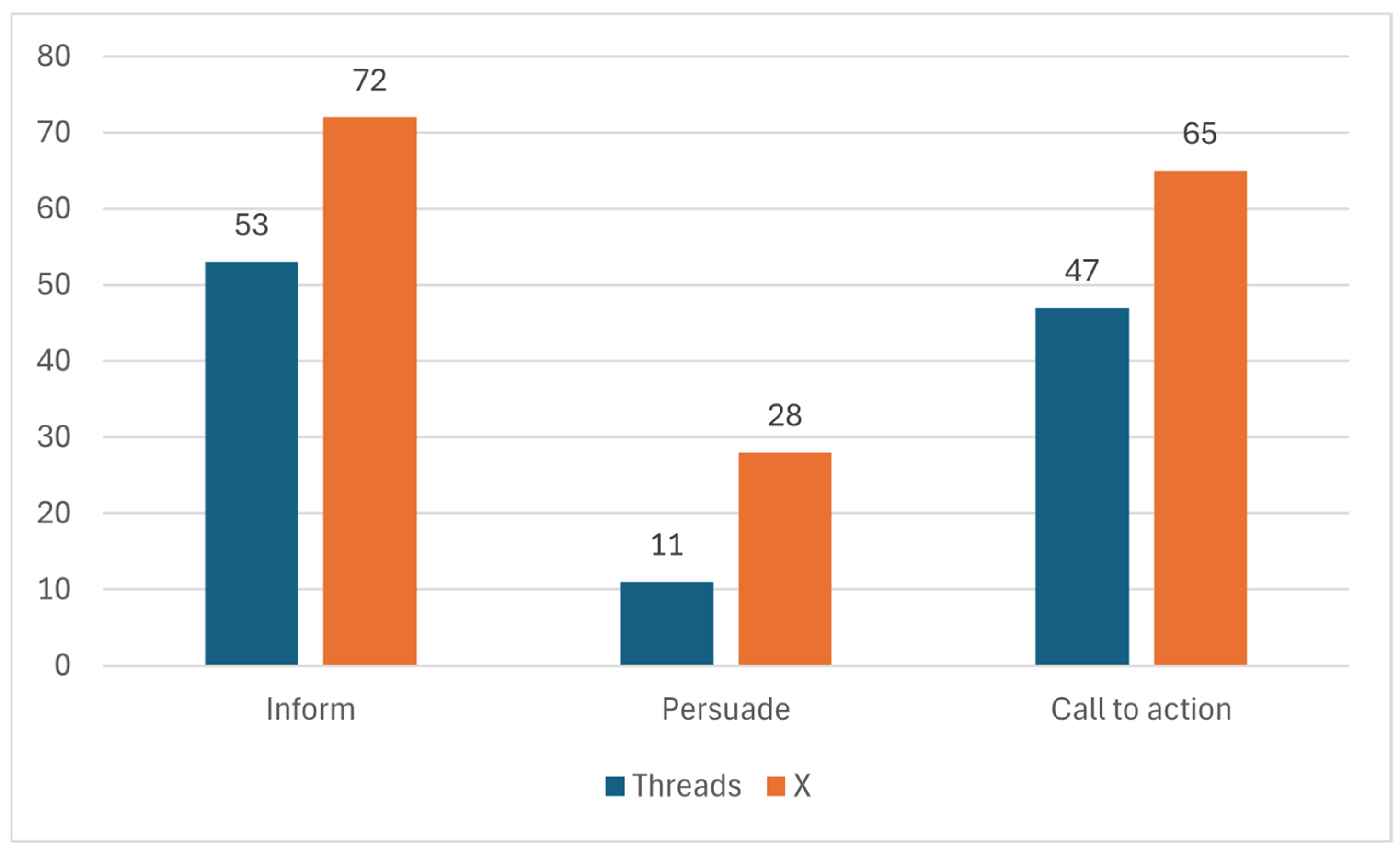 Journalmedia 06 00042 g007