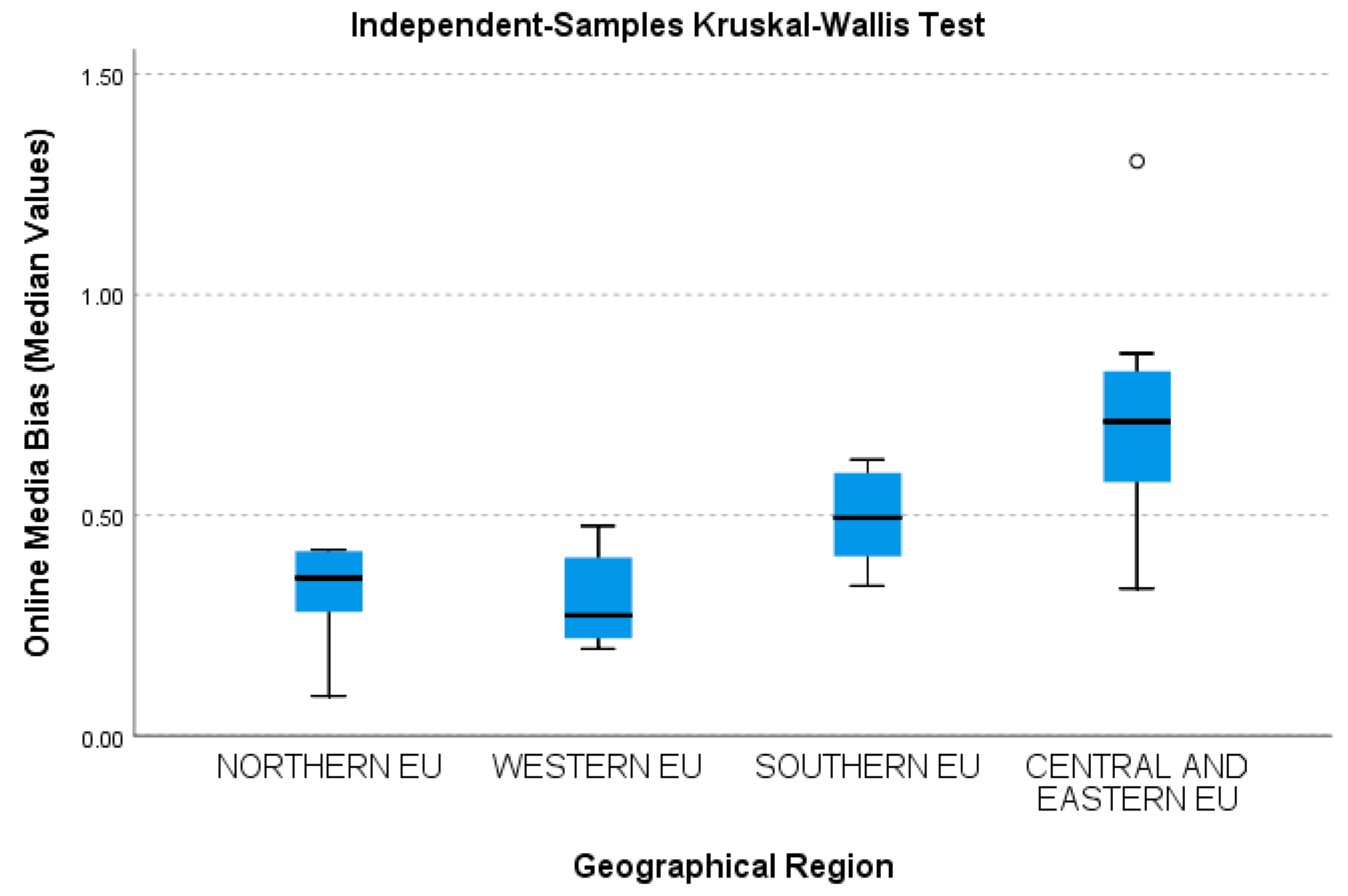 Journalmedia 06 00155 g006 Journalmedia 06 00155 g006