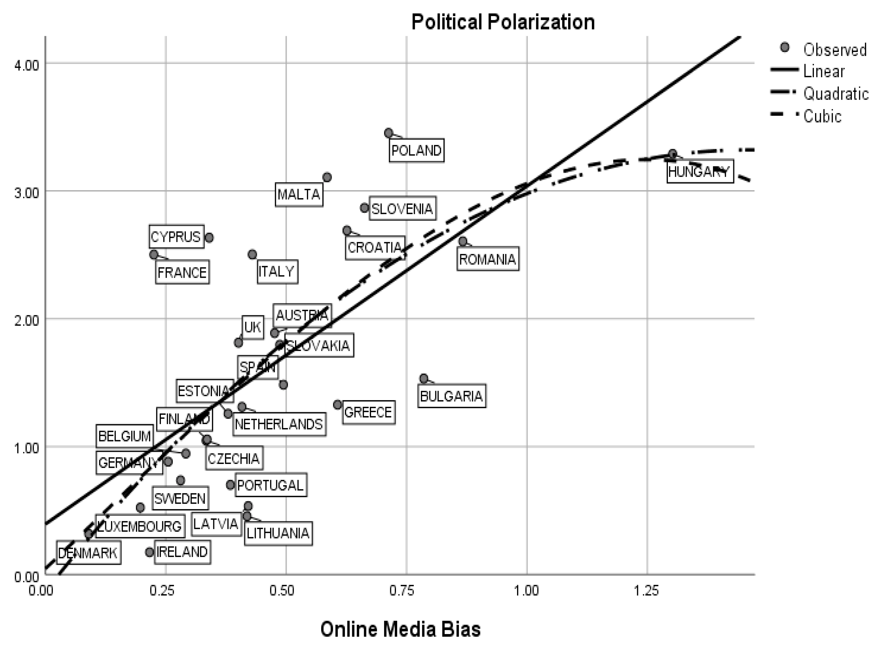 Journalmedia 06 00155 g007 Journalmedia 06 00155 g007