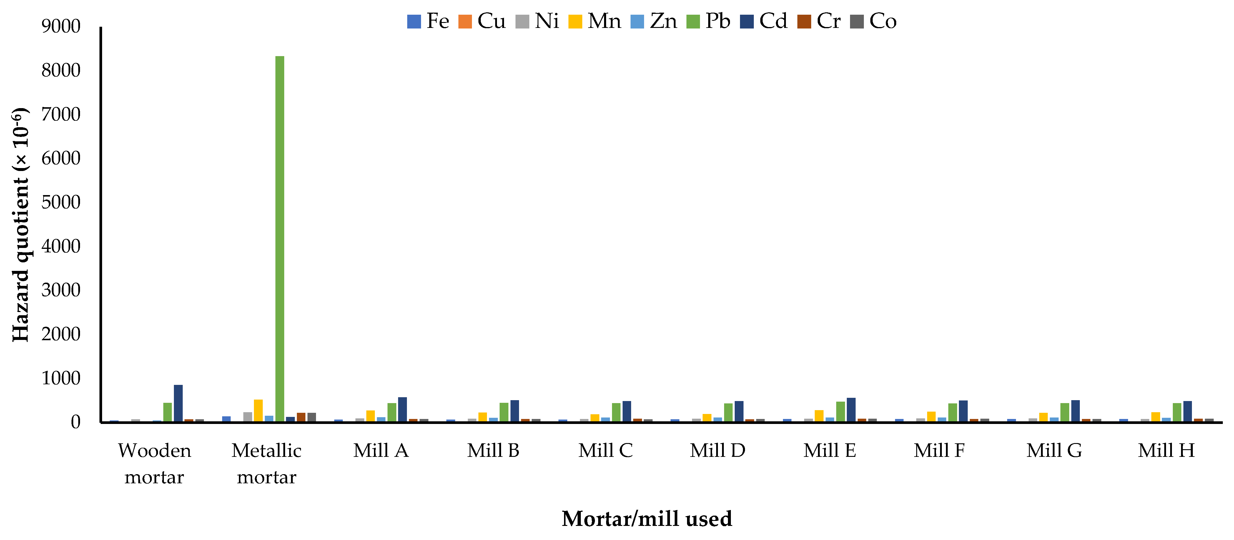 Jox 13 00022 g004 Jox 13 00022 g004