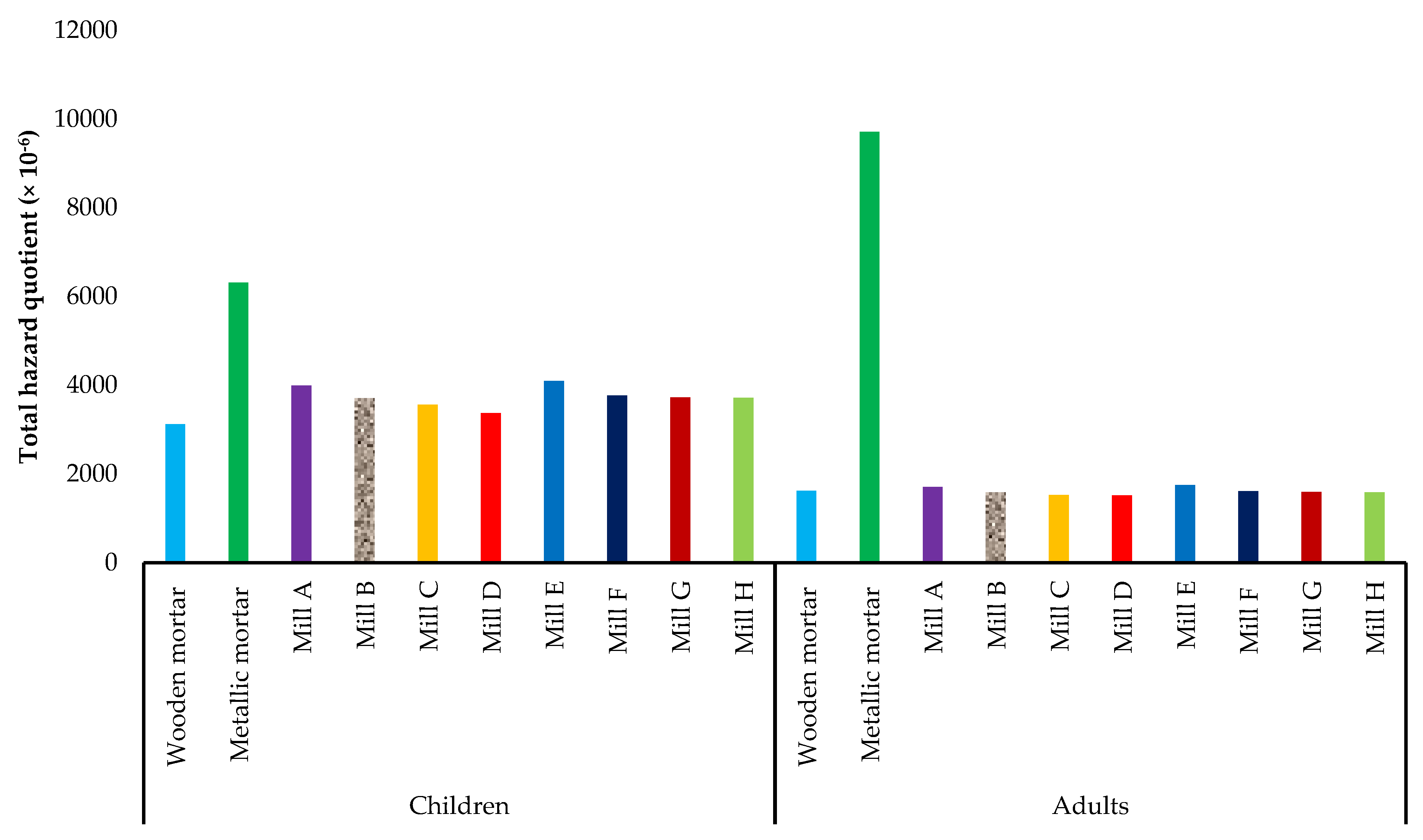 Jox 13 00022 g005 Jox 13 00022 g005