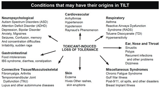 AIM Center for Personalized Medicine