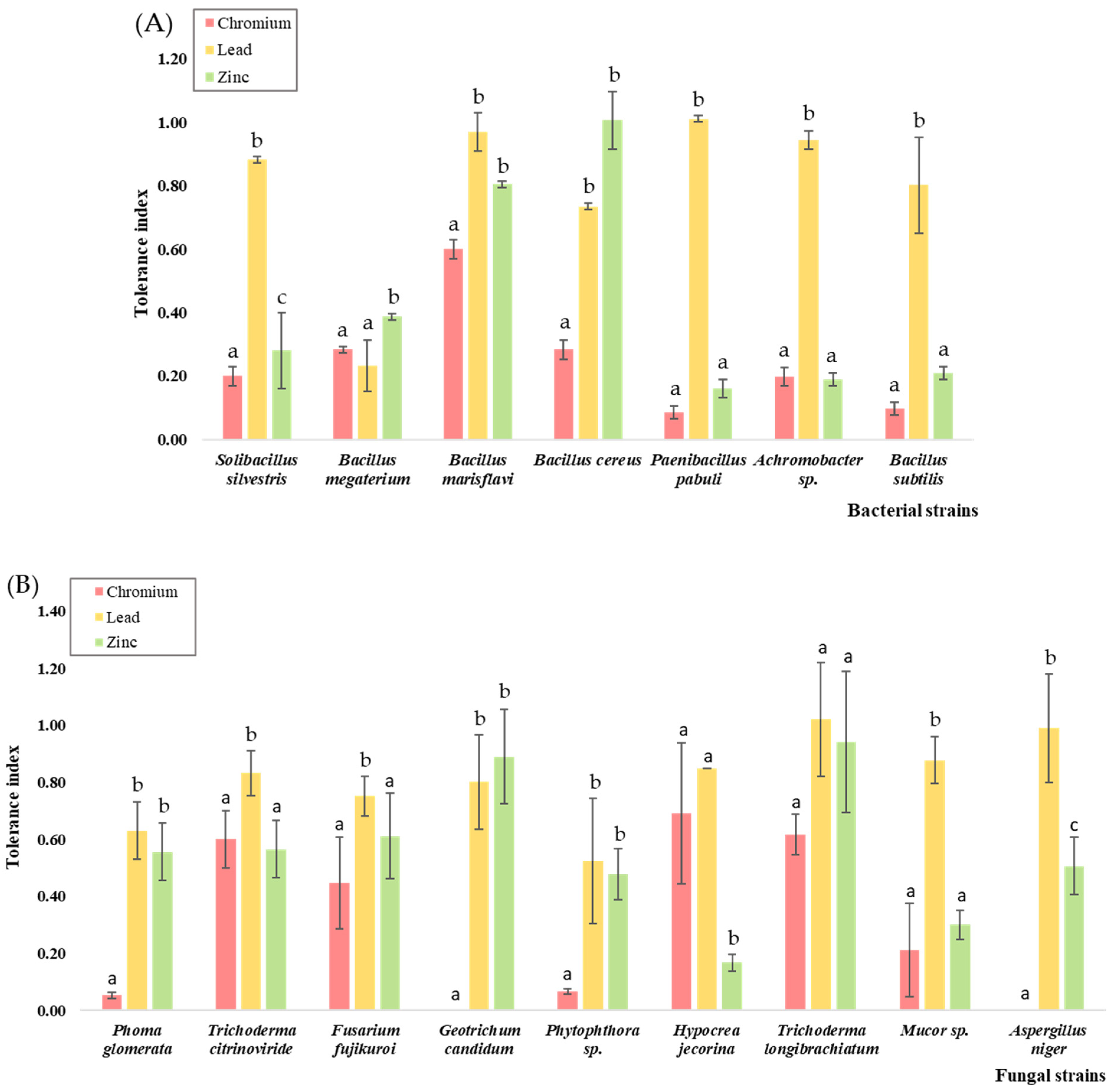 JoX | Free Full-Text | Microbial Removal Of Heavy Metals From ...