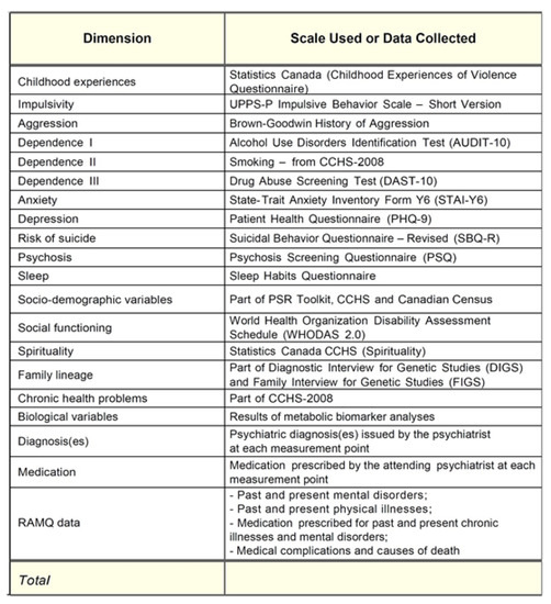 Jpm Free Full Text Convergent And Concurrent Validity Between Clinical Recovery And Personal Civic Recovery In Mental Health Html