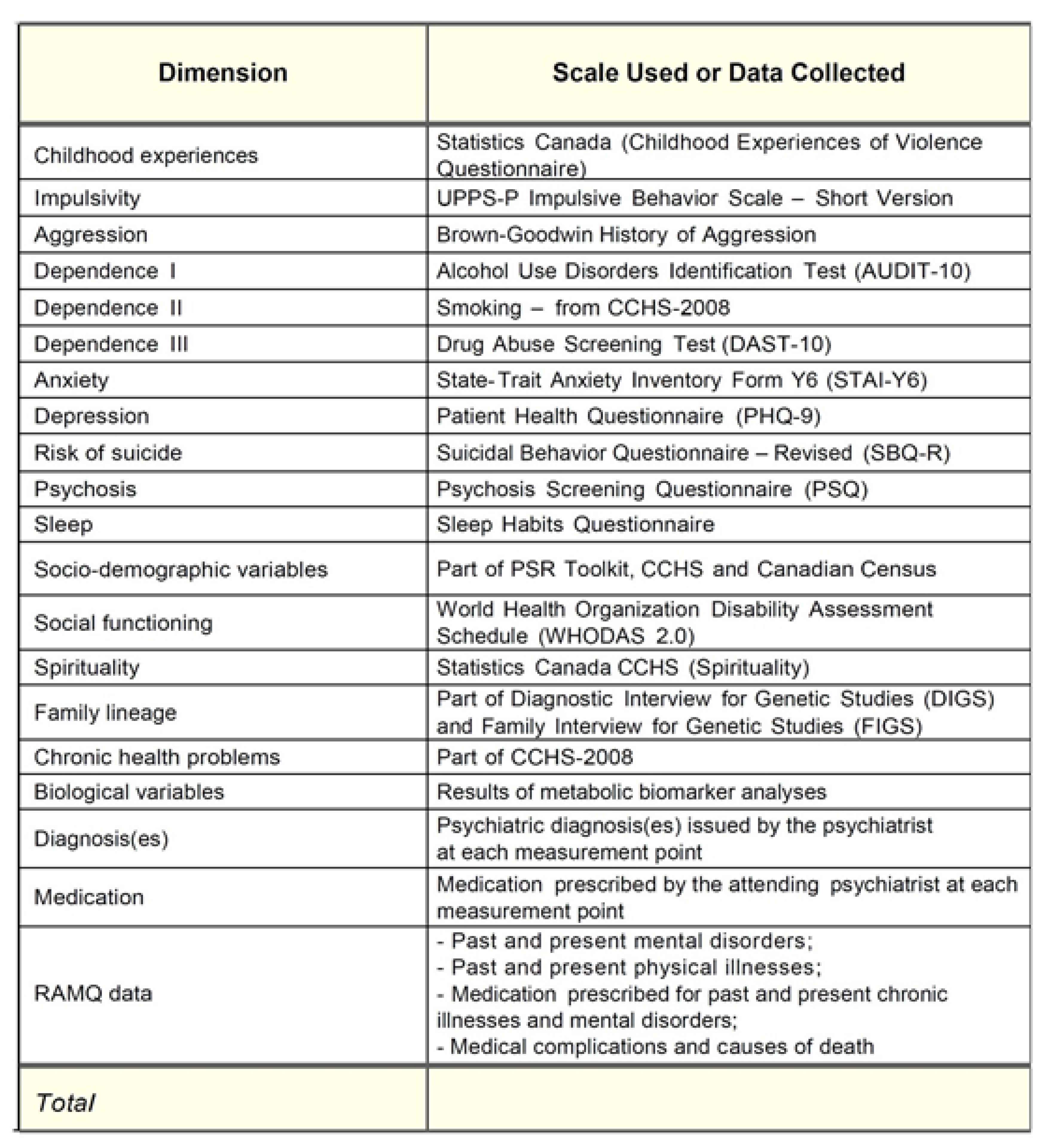 Jpm 10 00163 g0a1 Jpm 10 00163 g0a1