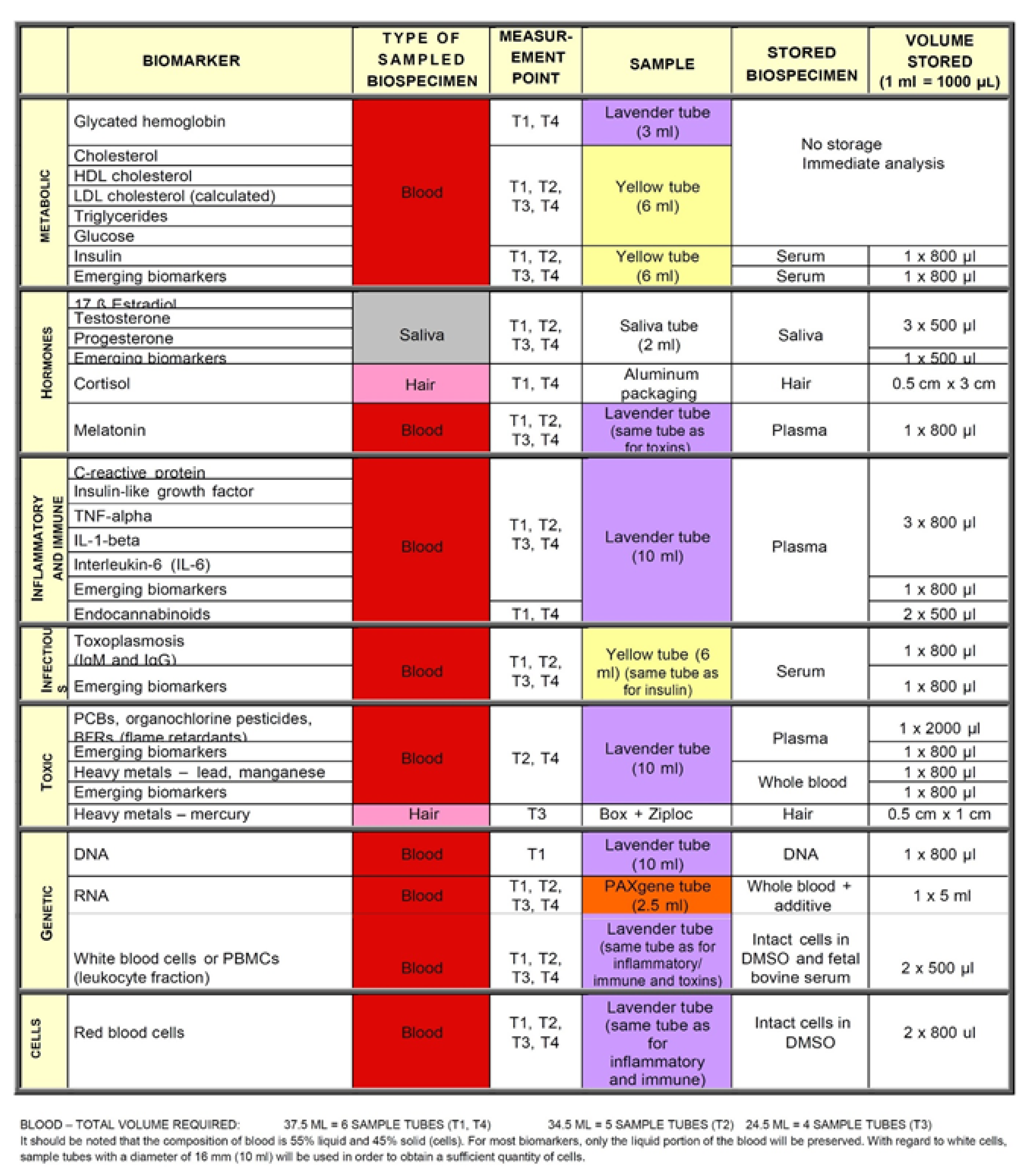 Jpm 10 00163 g0a2 Jpm 10 00163 g0a2