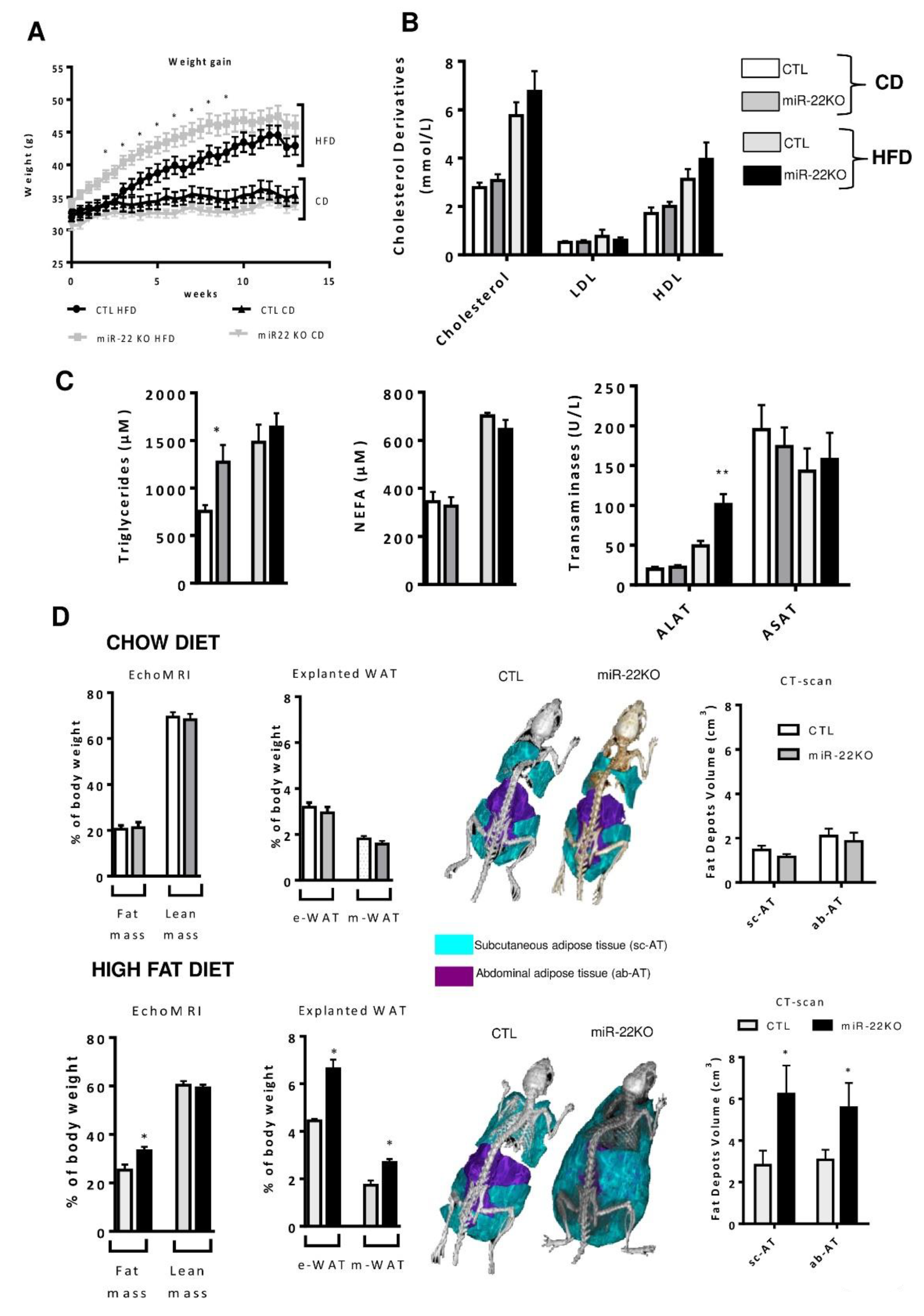Jpm 10 00170 g002 Jpm 10 00170 g002