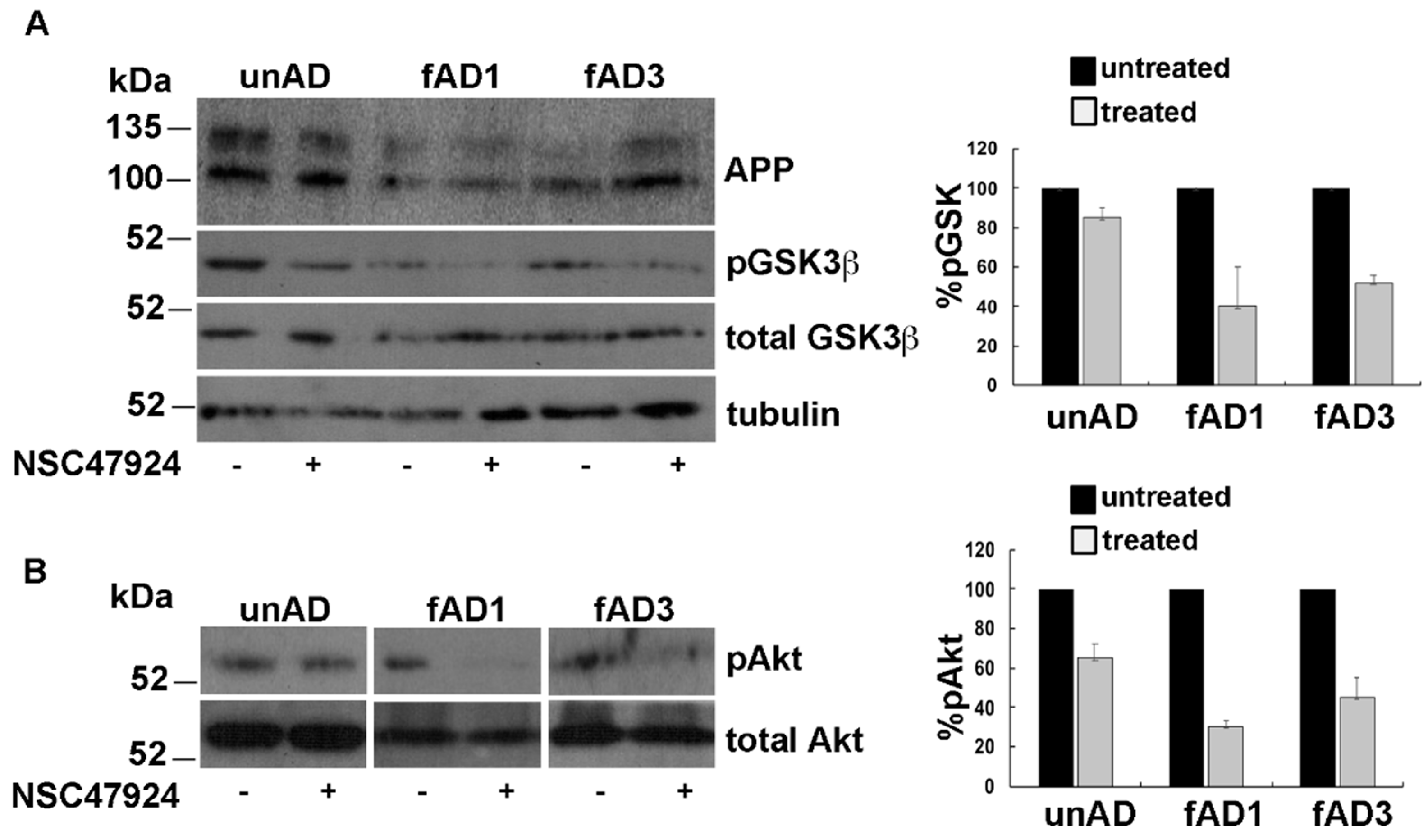 Jpm 10 00232 g005 Jpm 10 00232 g005