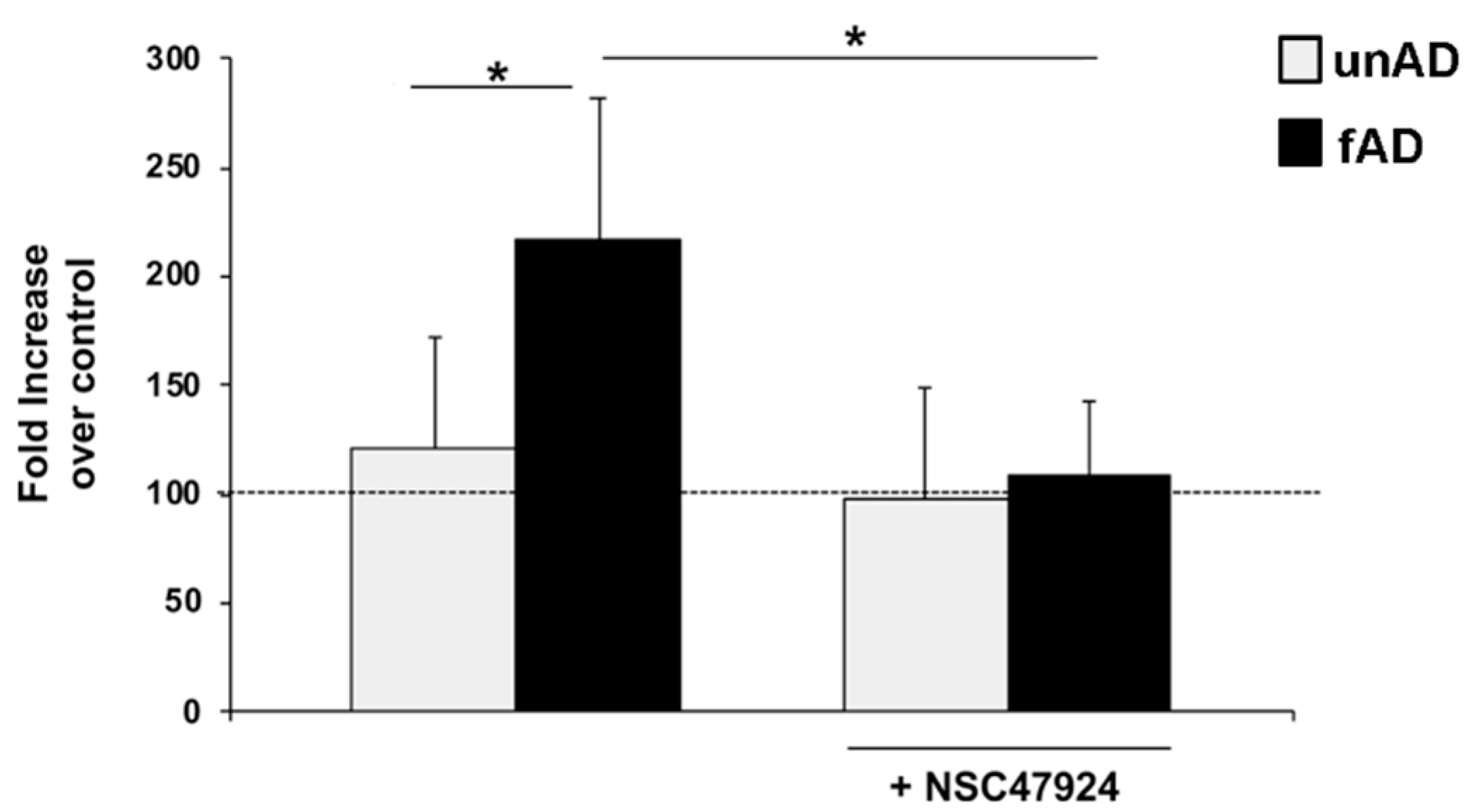 Jpm 10 00232 g006 Jpm 10 00232 g006