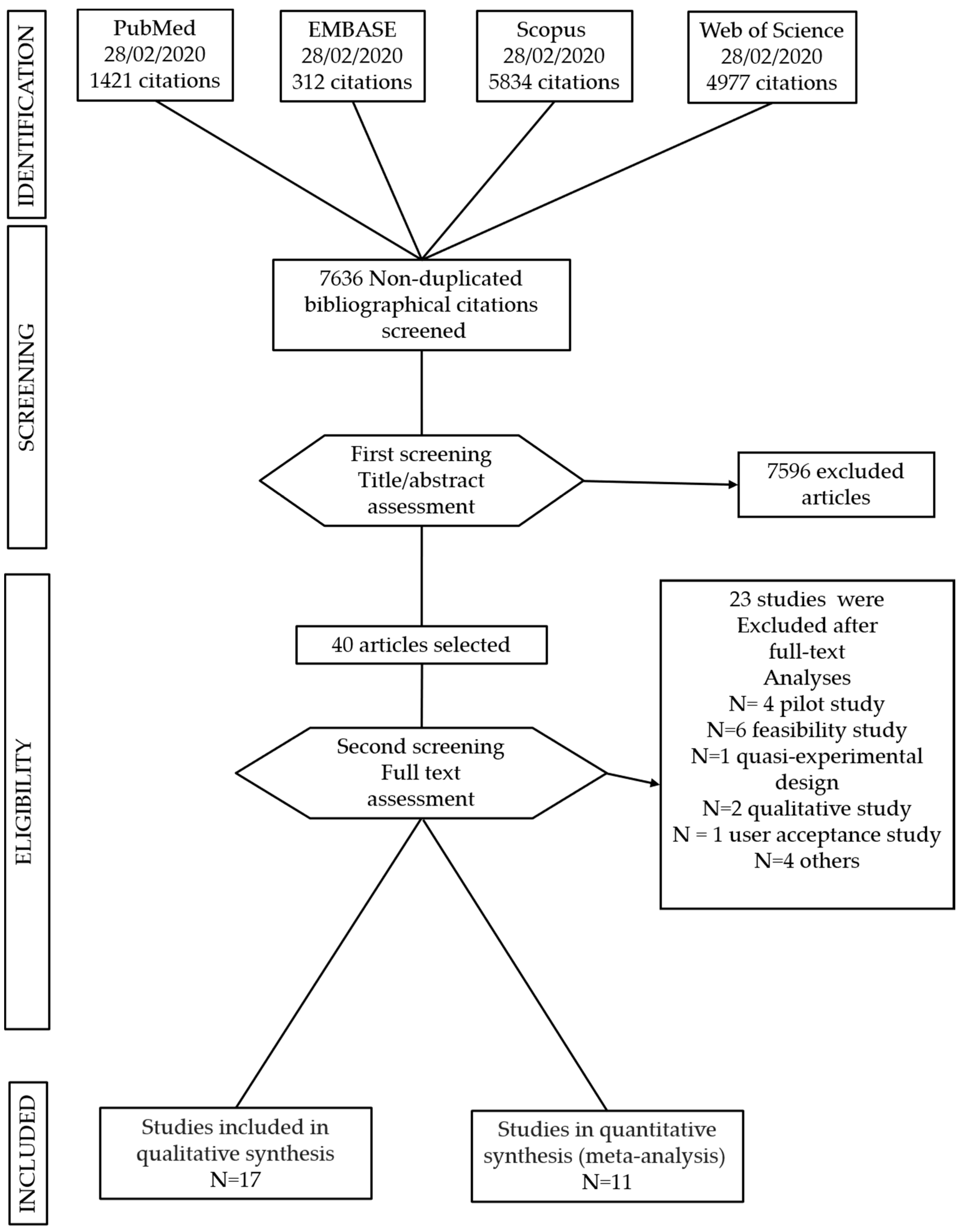 Jpm 11 00030 g002 Jpm 11 00030 g002