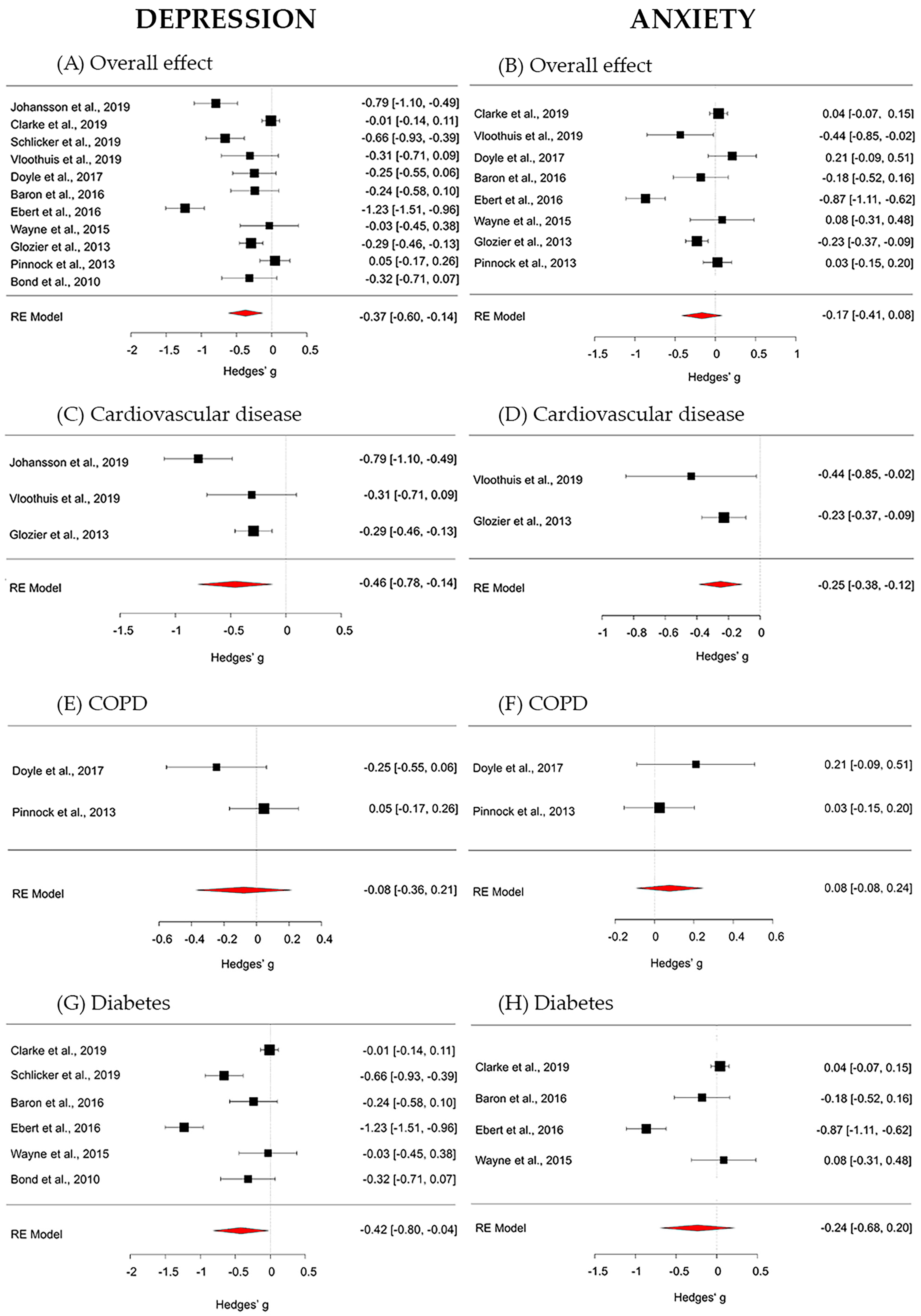 Jpm 11 00030 g003 Jpm 11 00030 g003