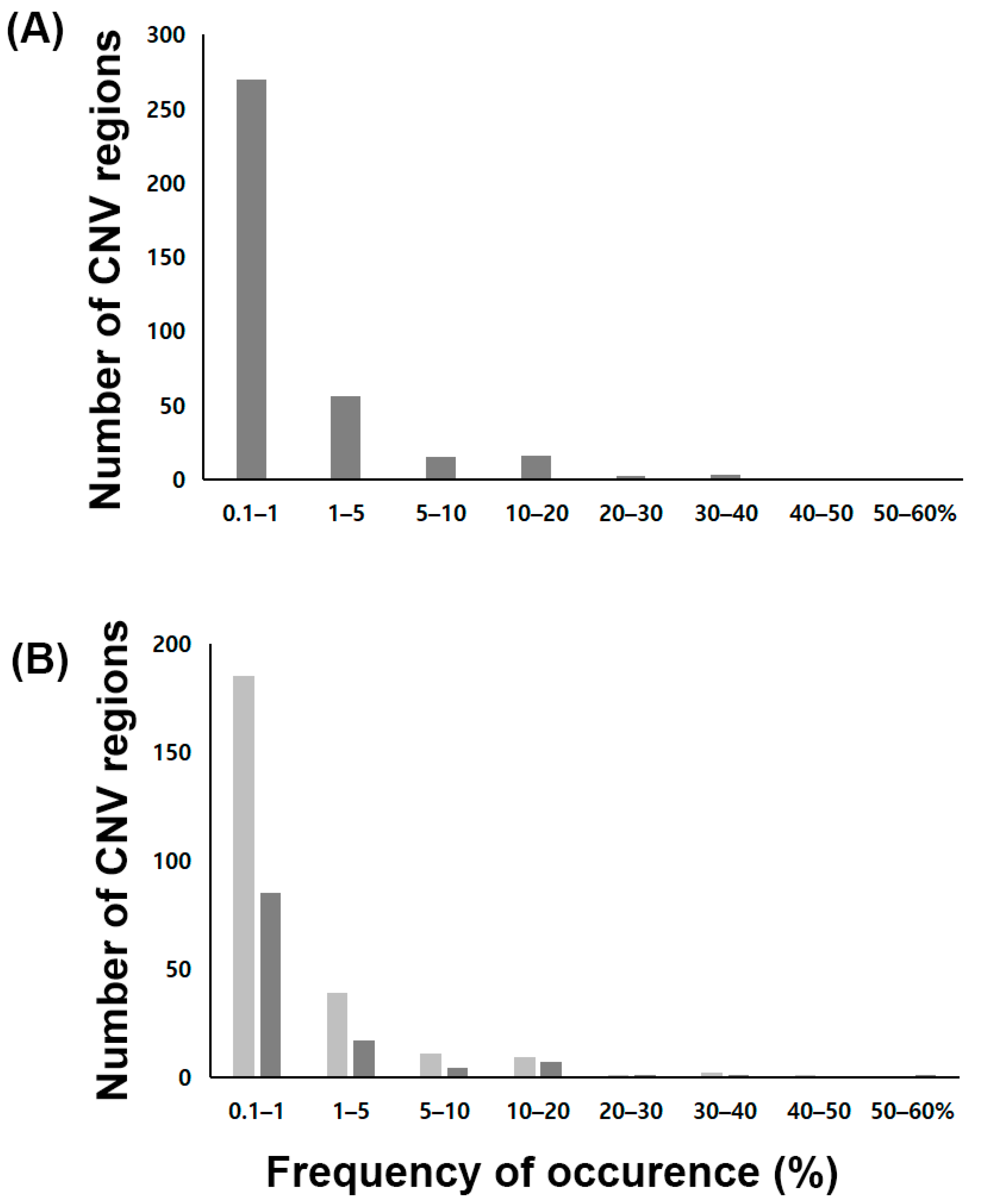 Jpm 11 00033 g003 Jpm 11 00033 g003