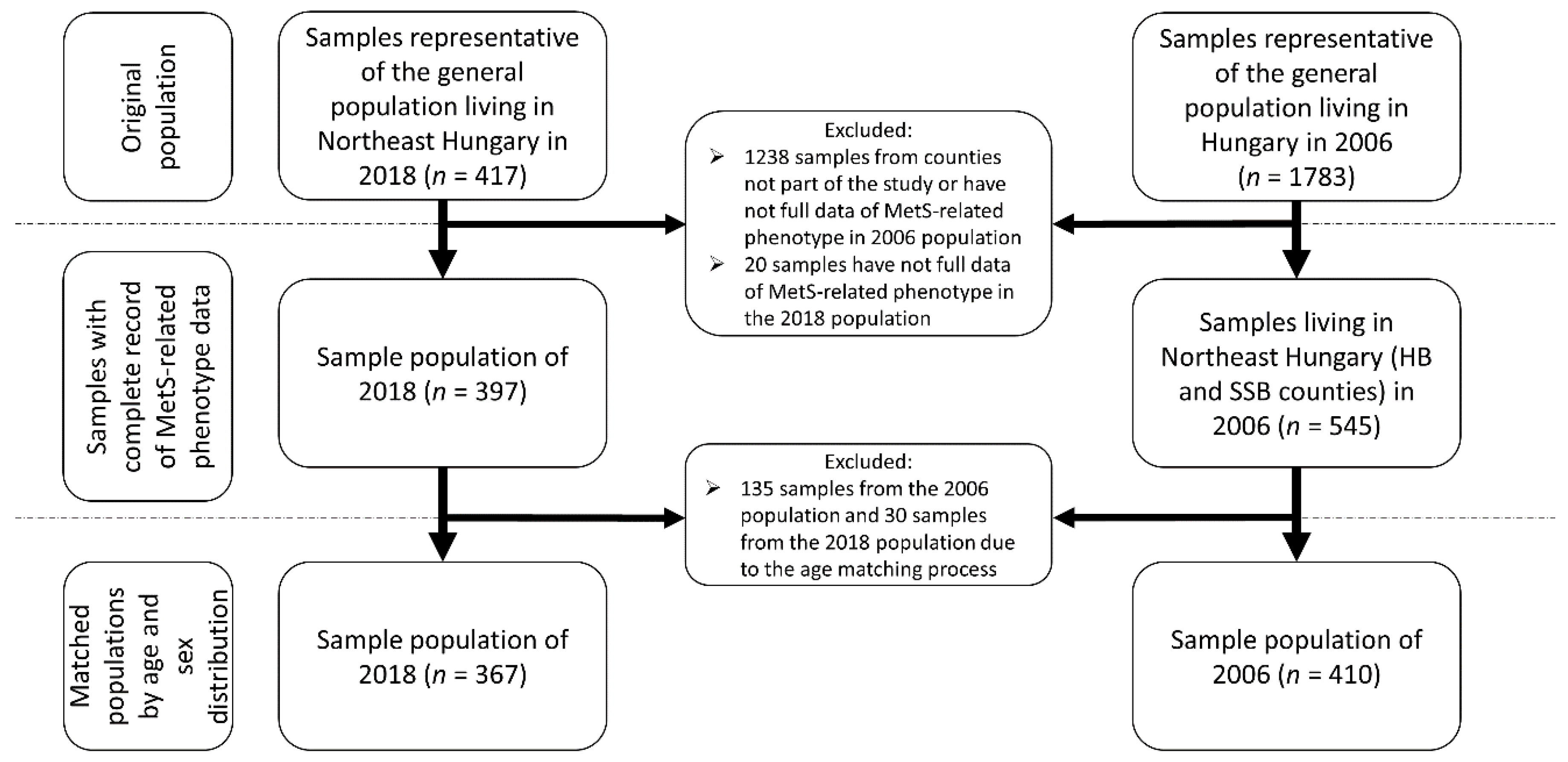 Jpm 11 00052 g001 Jpm 11 00052 g001