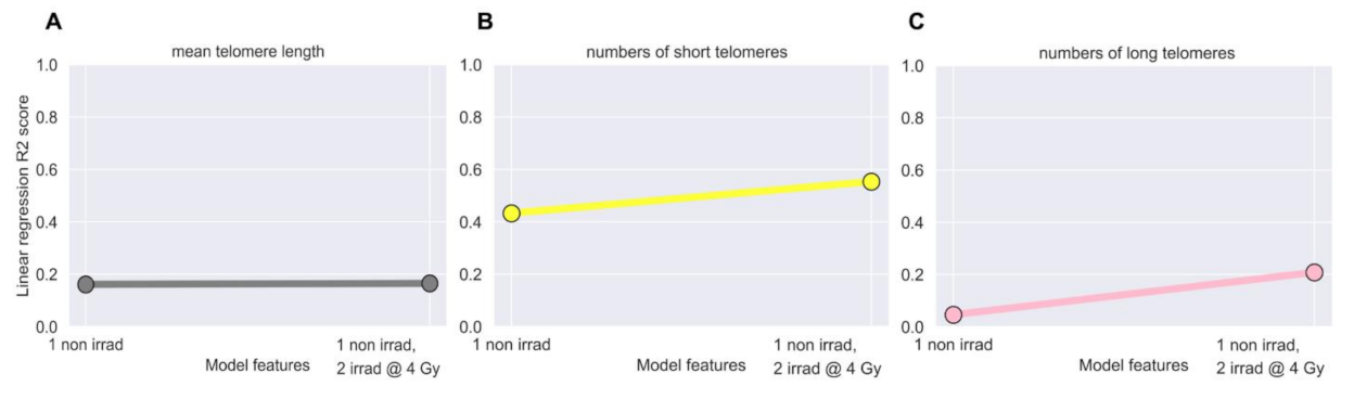 Jpm 11 00188 g004 Jpm 11 00188 g004