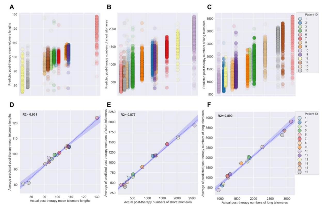 Jpm 11 00188 g006 Jpm 11 00188 g006