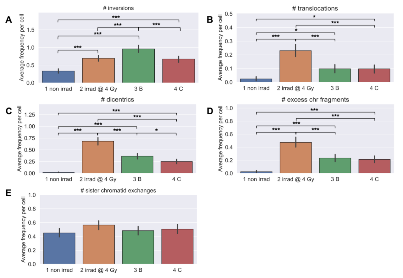 Jpm 11 00188 g008 Jpm 11 00188 g008
