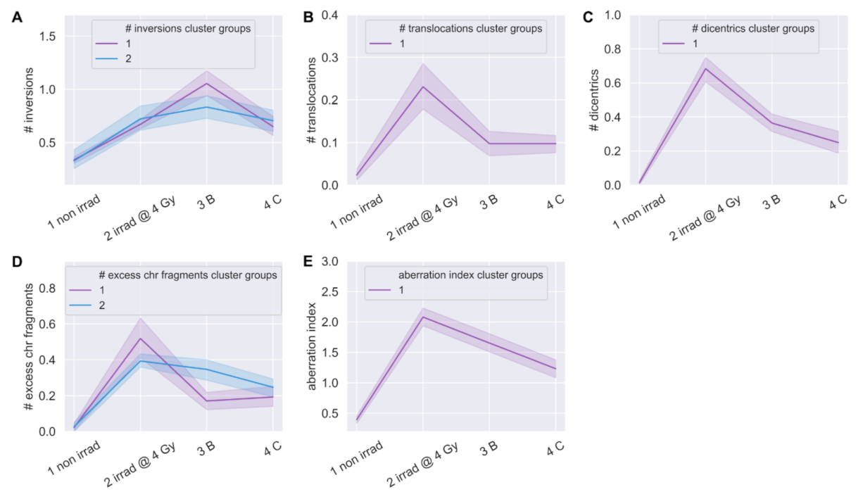 Jpm 11 00188 g009 Jpm 11 00188 g009