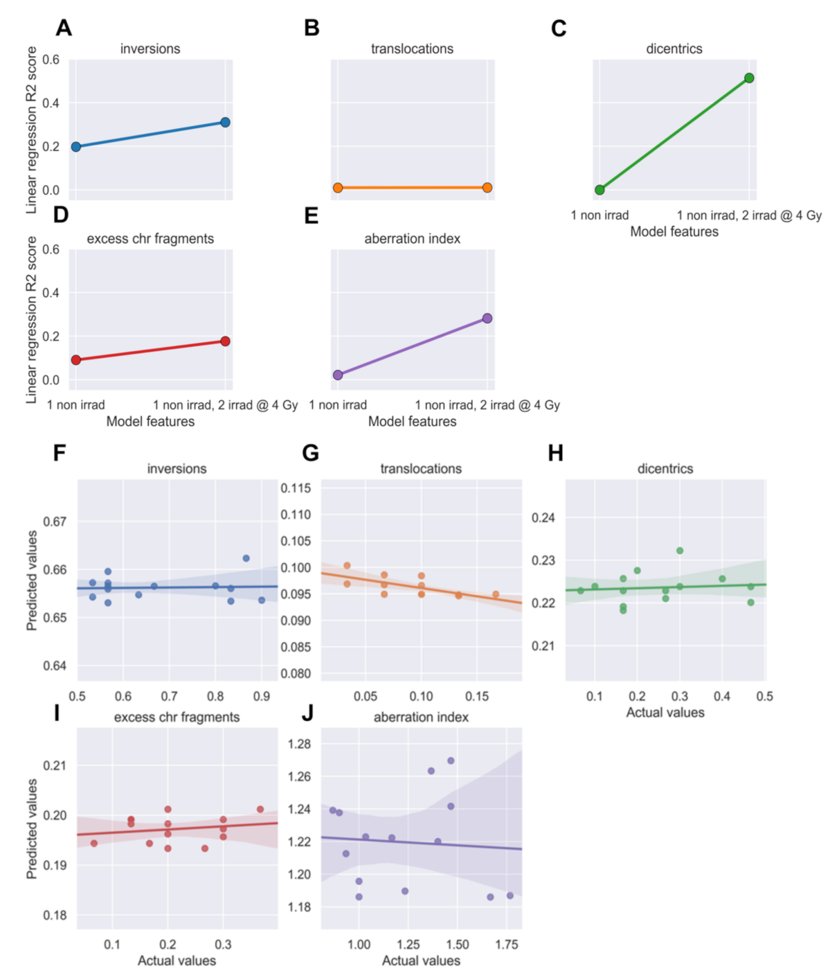 Jpm 11 00188 g010 Jpm 11 00188 g010