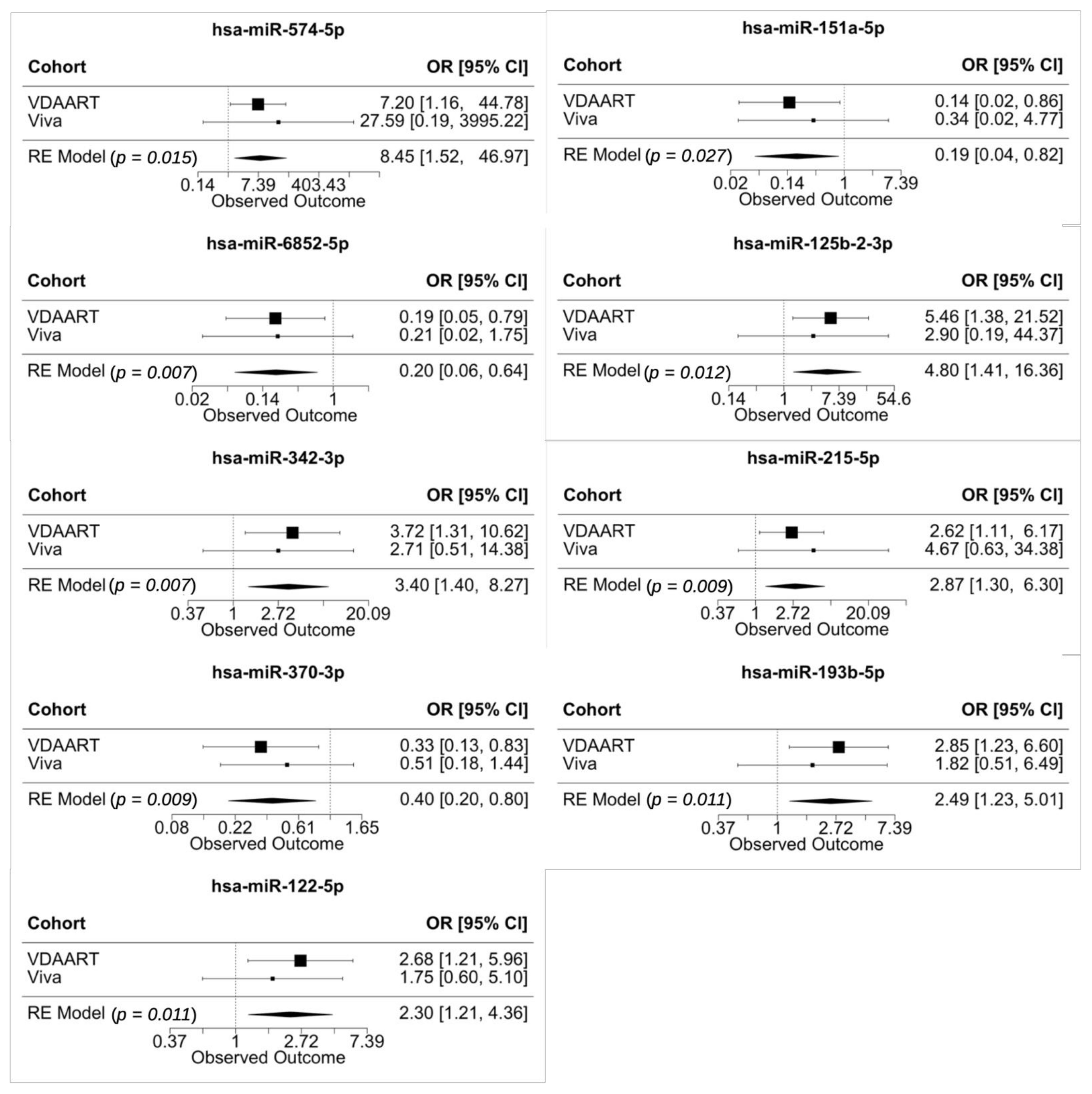 HSA Distribution Worksheet - with HSA Resources